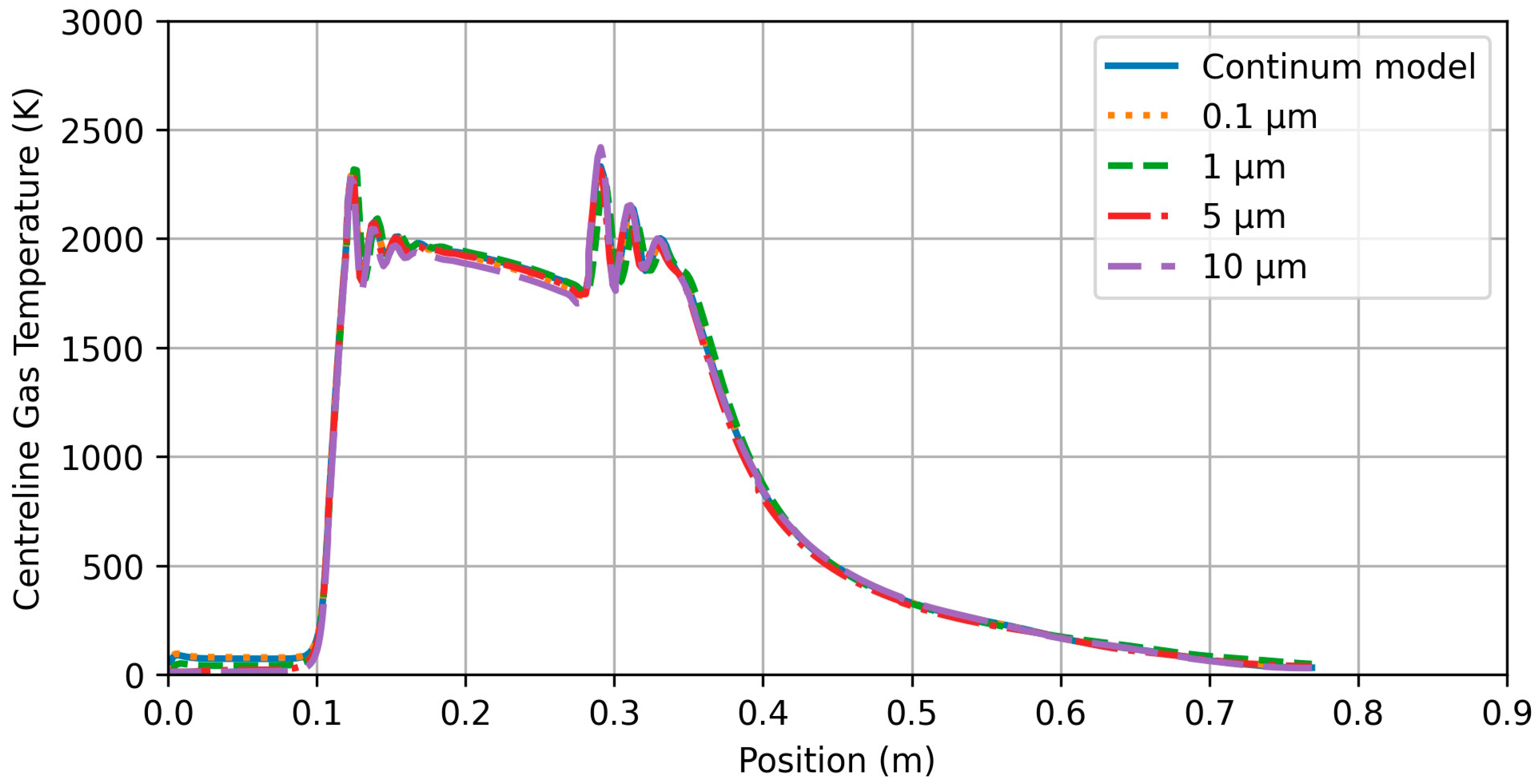 Coatings 13 00668 g010