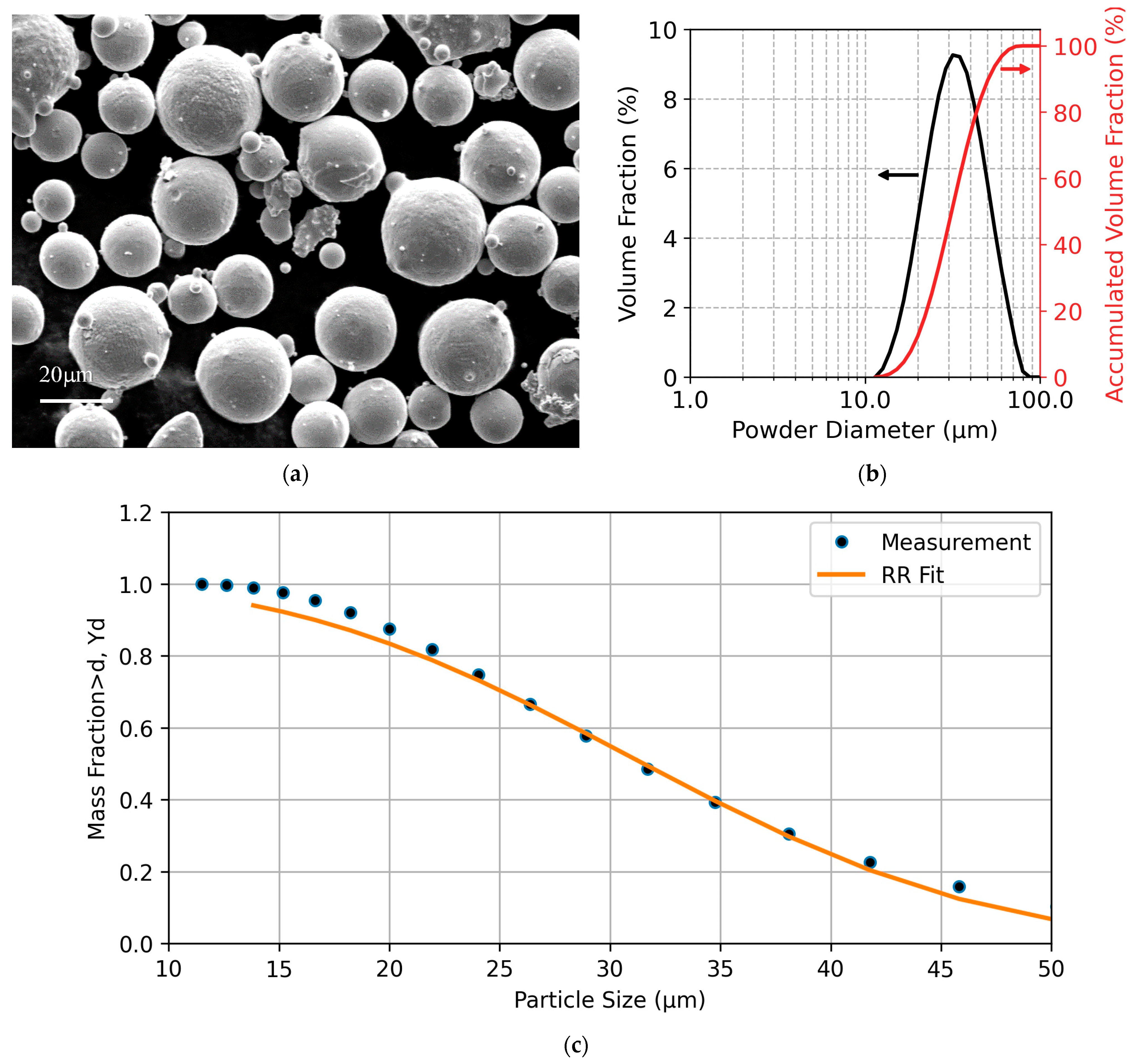 Coatings 13 00668 g013
