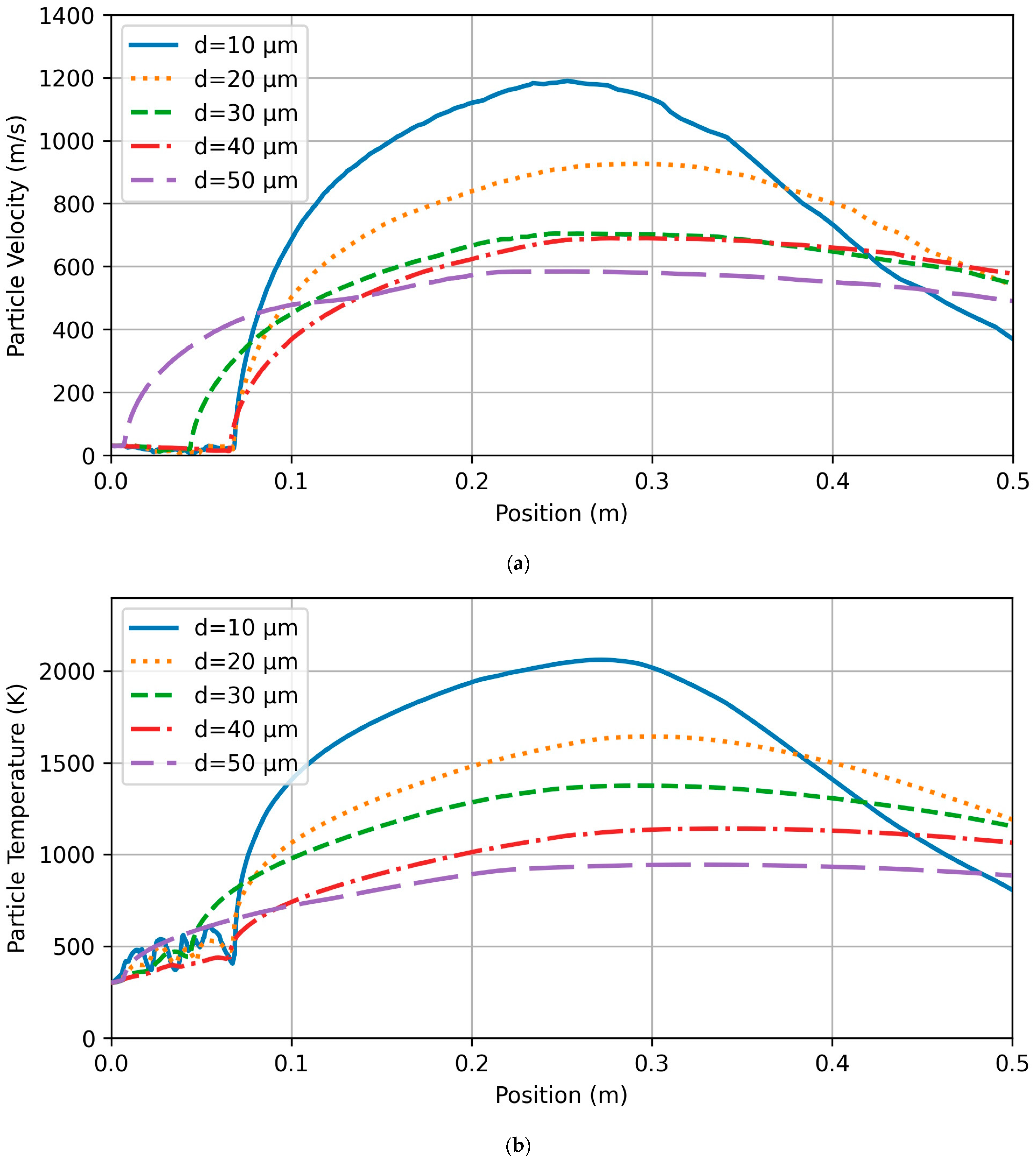 Coatings 13 00668 g014
