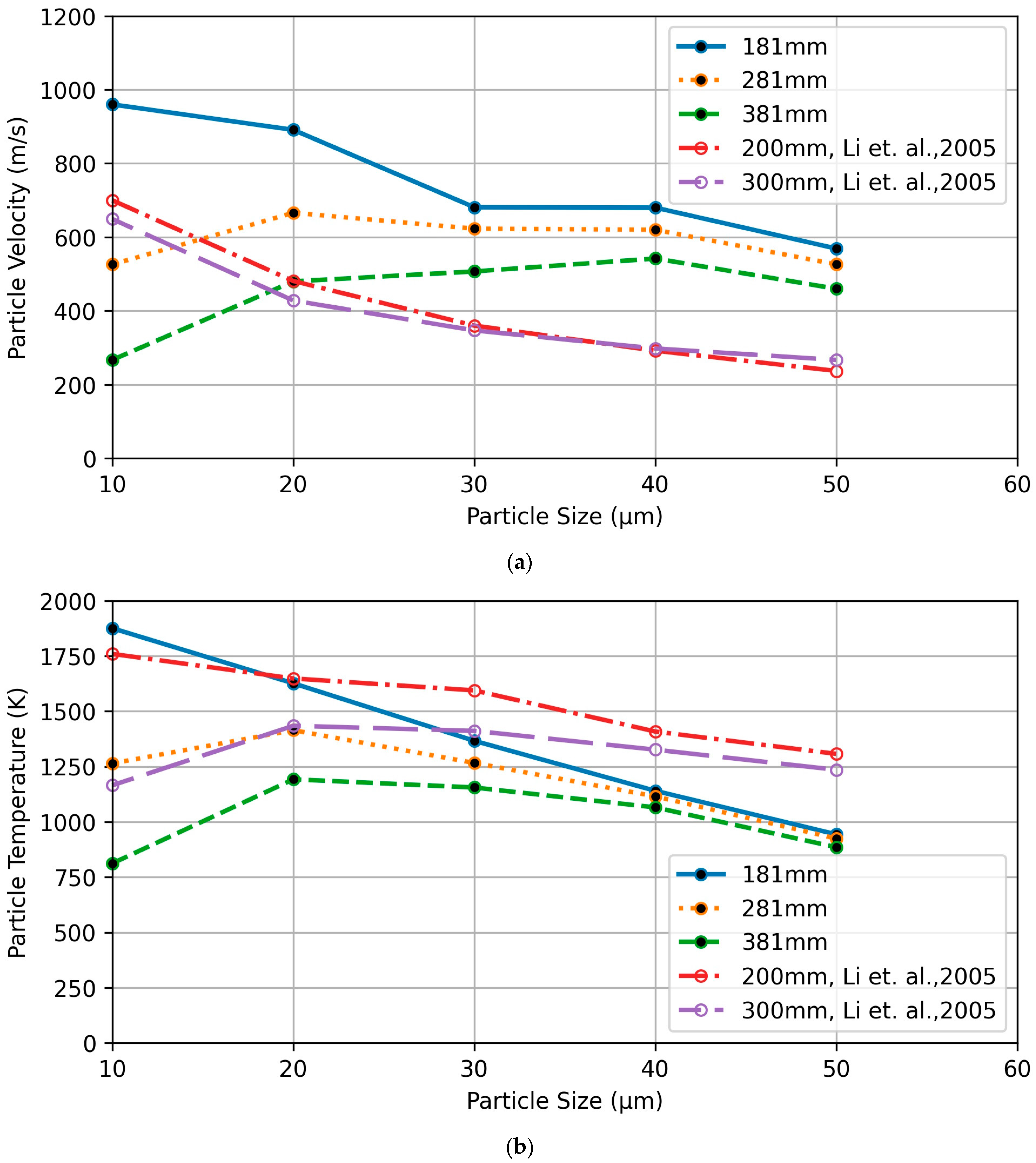 Coatings 13 00668 g015