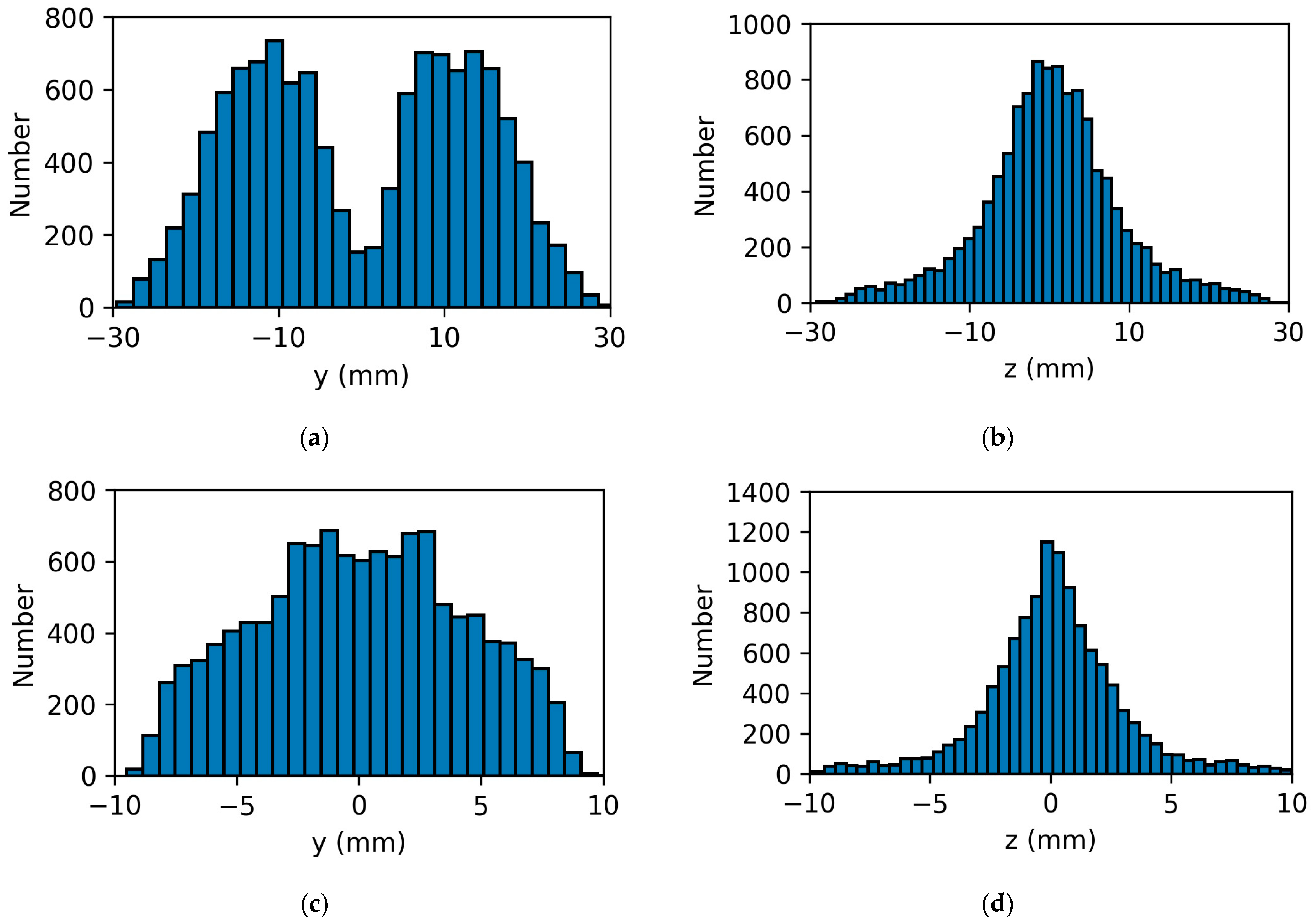 Coatings 13 00668 g017