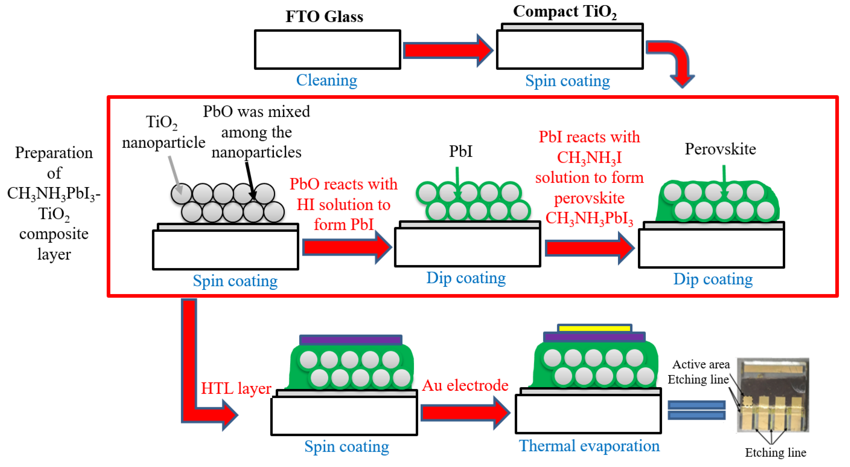 Coatings 13 00669 g001