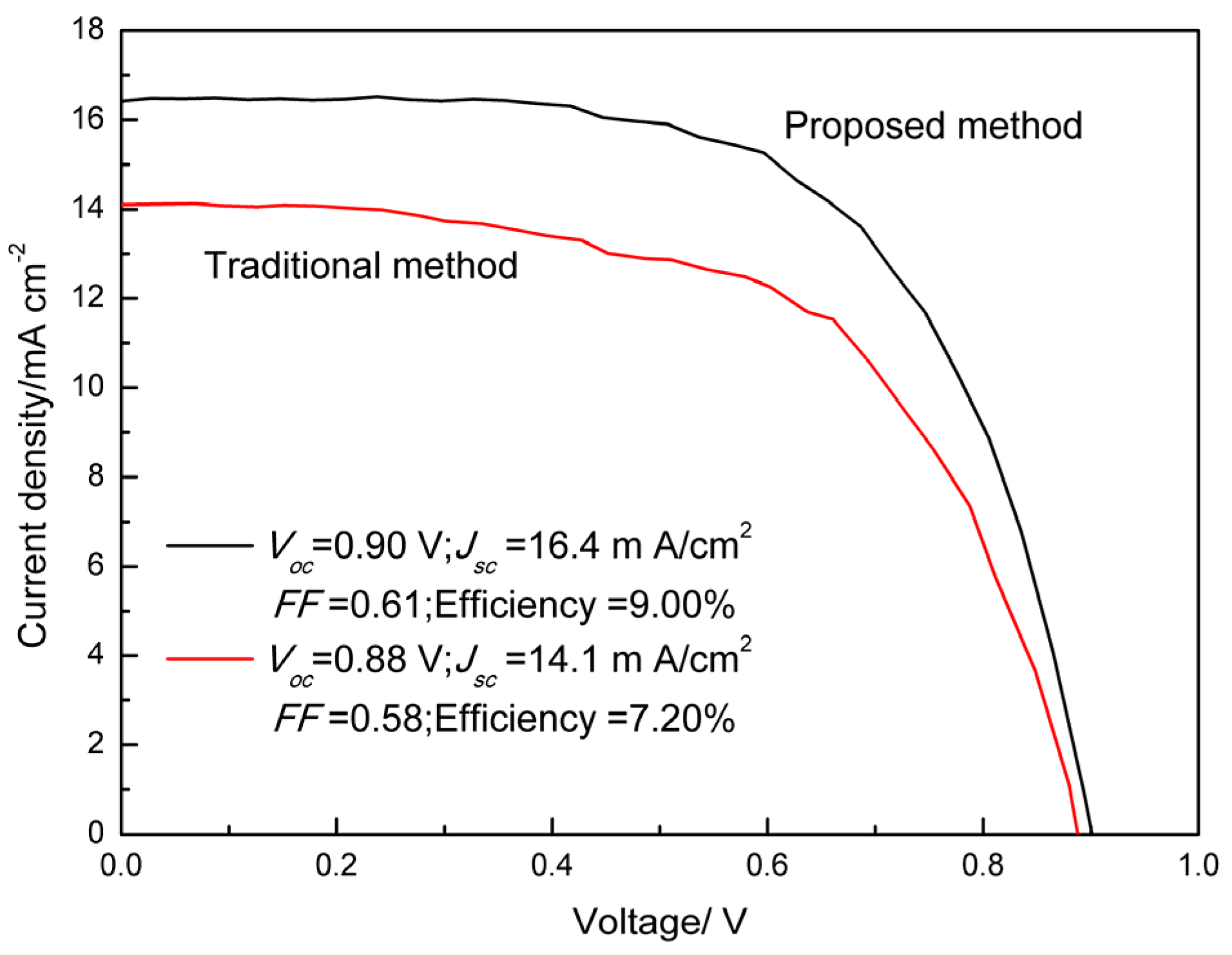 Coatings 13 00669 g007
