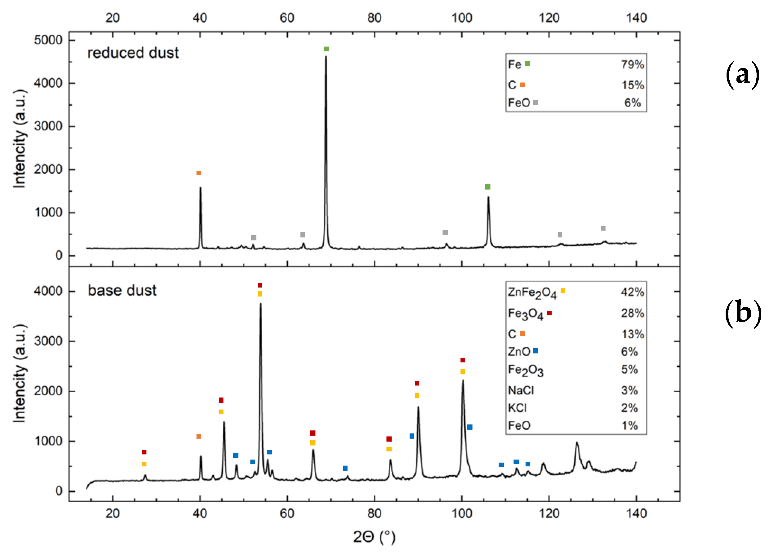 Coatings 13 00672 g003 Coatings 13 00672 g003