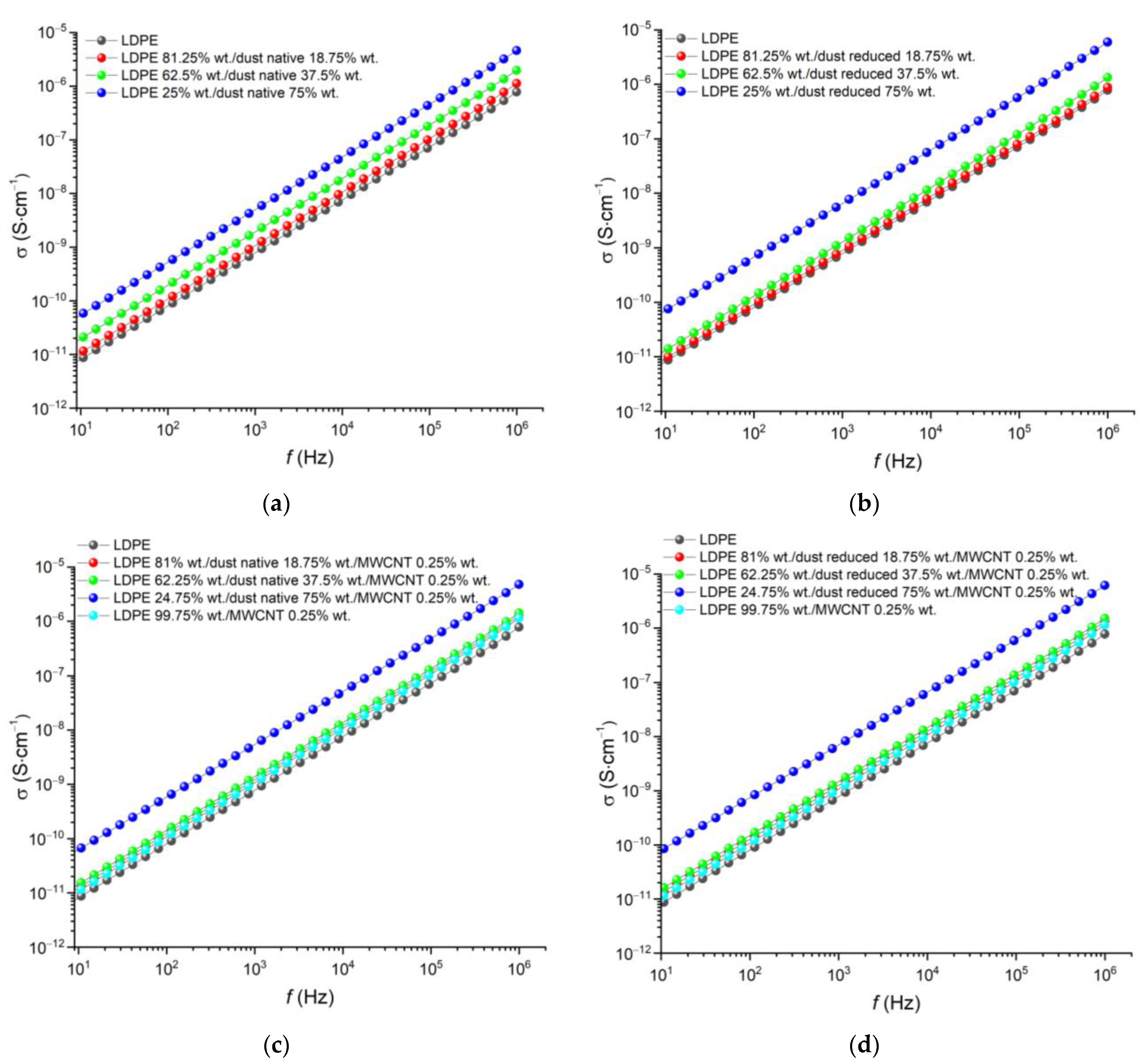 Coatings 13 00672 g006 Coatings 13 00672 g006