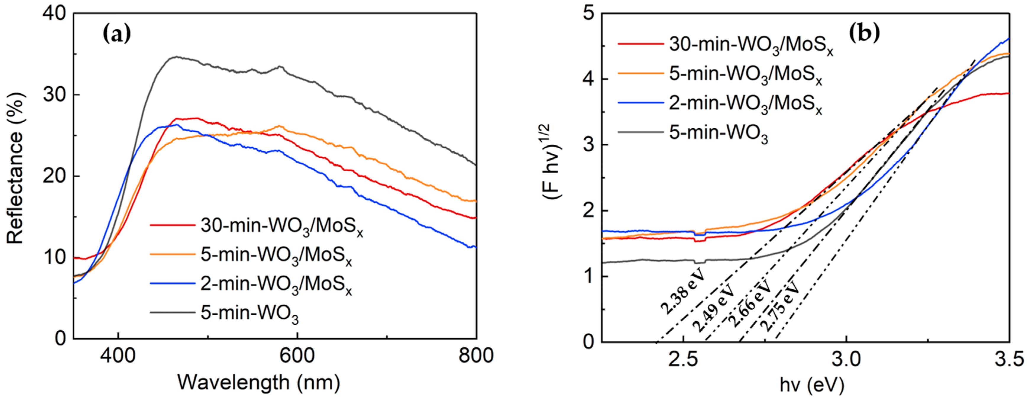 Coatings 13 00673 g006 Coatings 13 00673 g006
