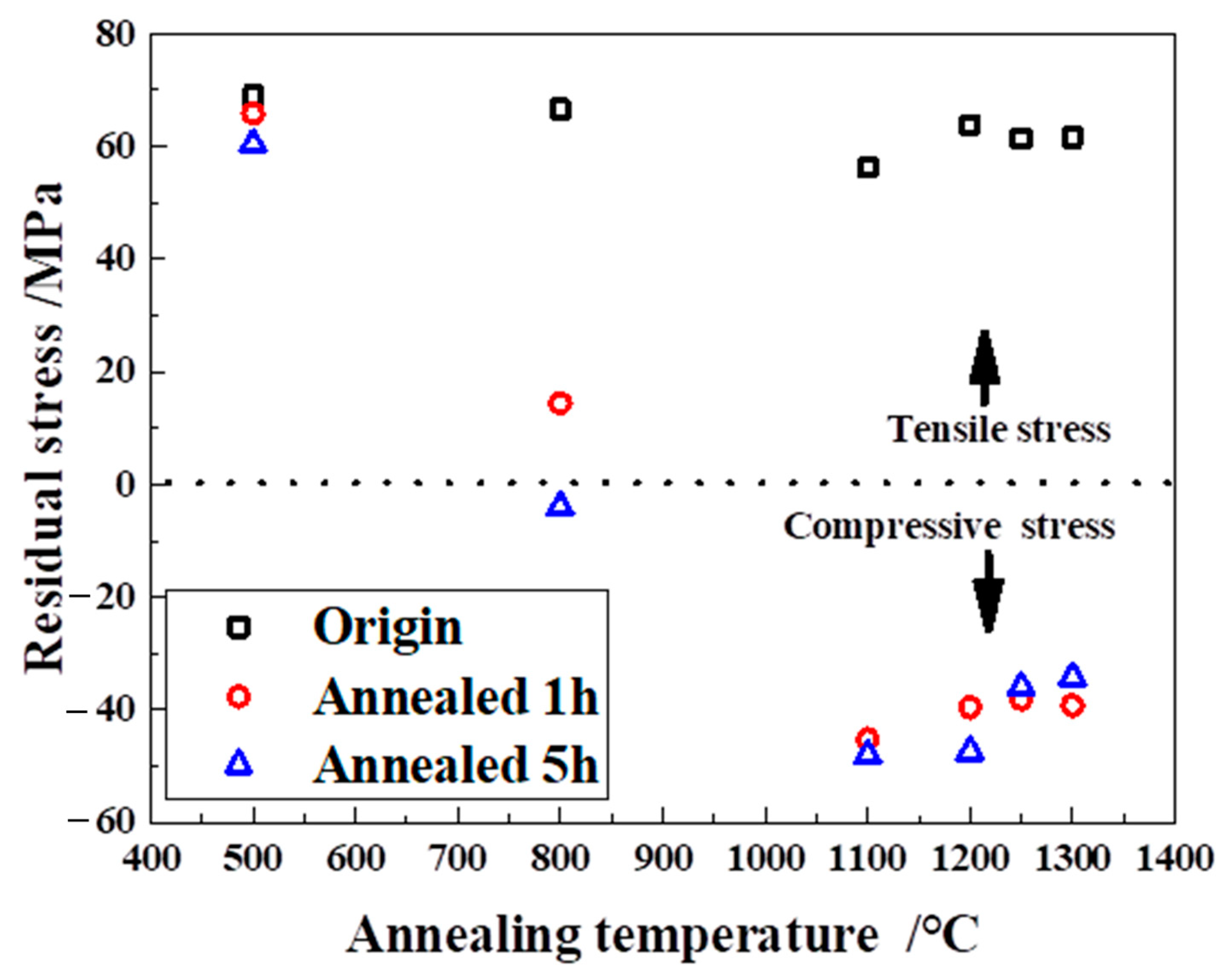 Coatings 13 00674 g009 Coatings 13 00674 g009