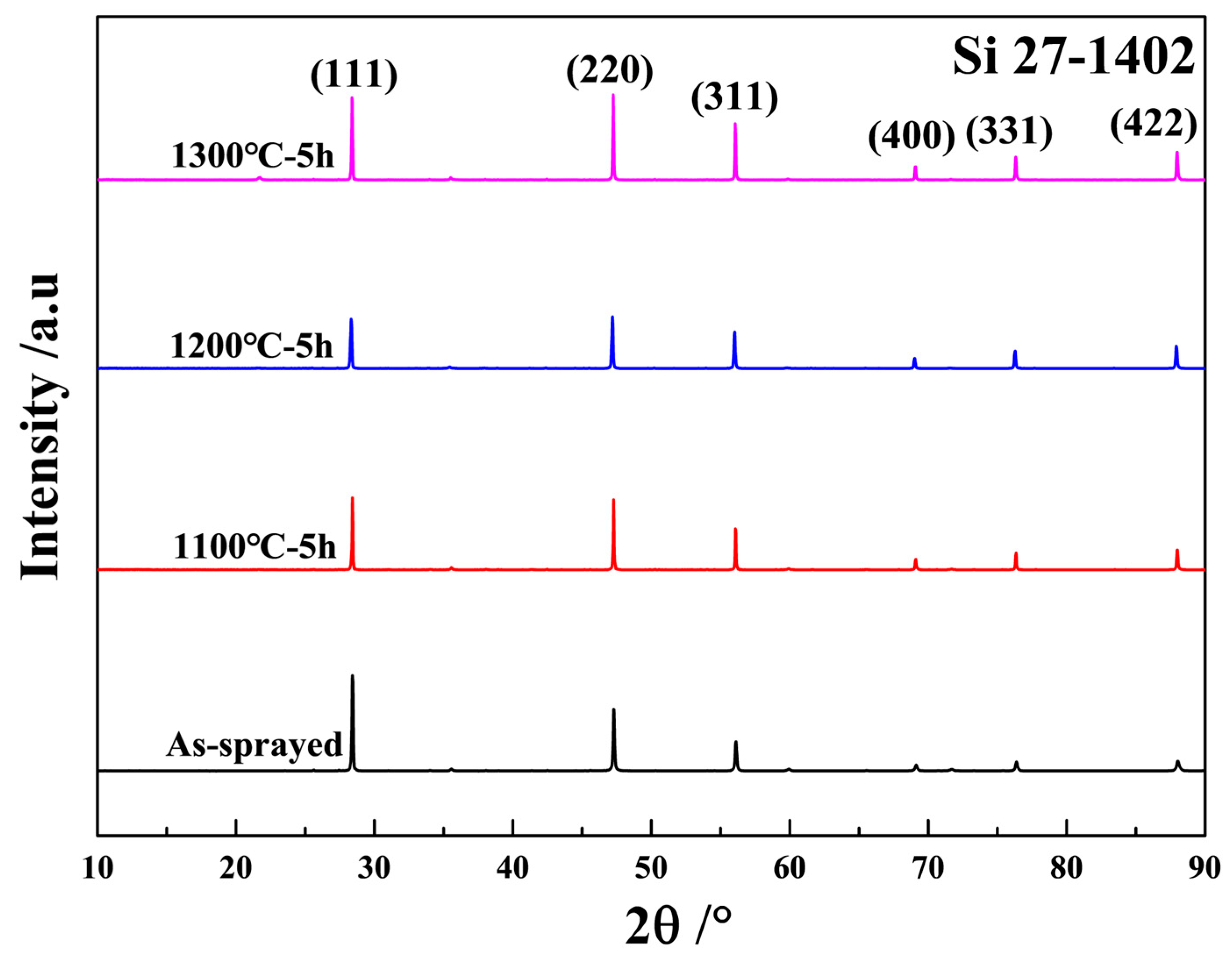 Coatings 13 00674 g010 Coatings 13 00674 g010