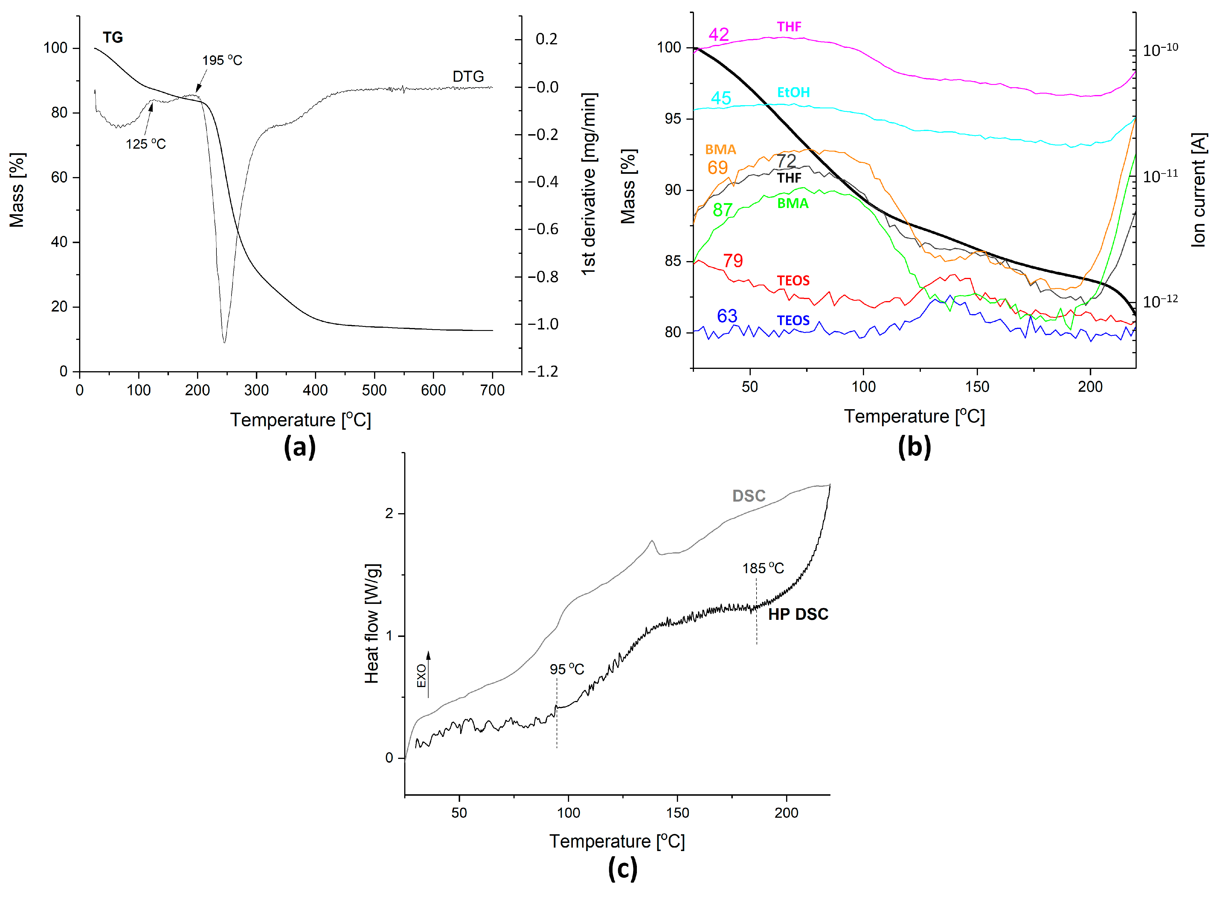 Coatings 13 00675 g001 Coatings 13 00675 g001