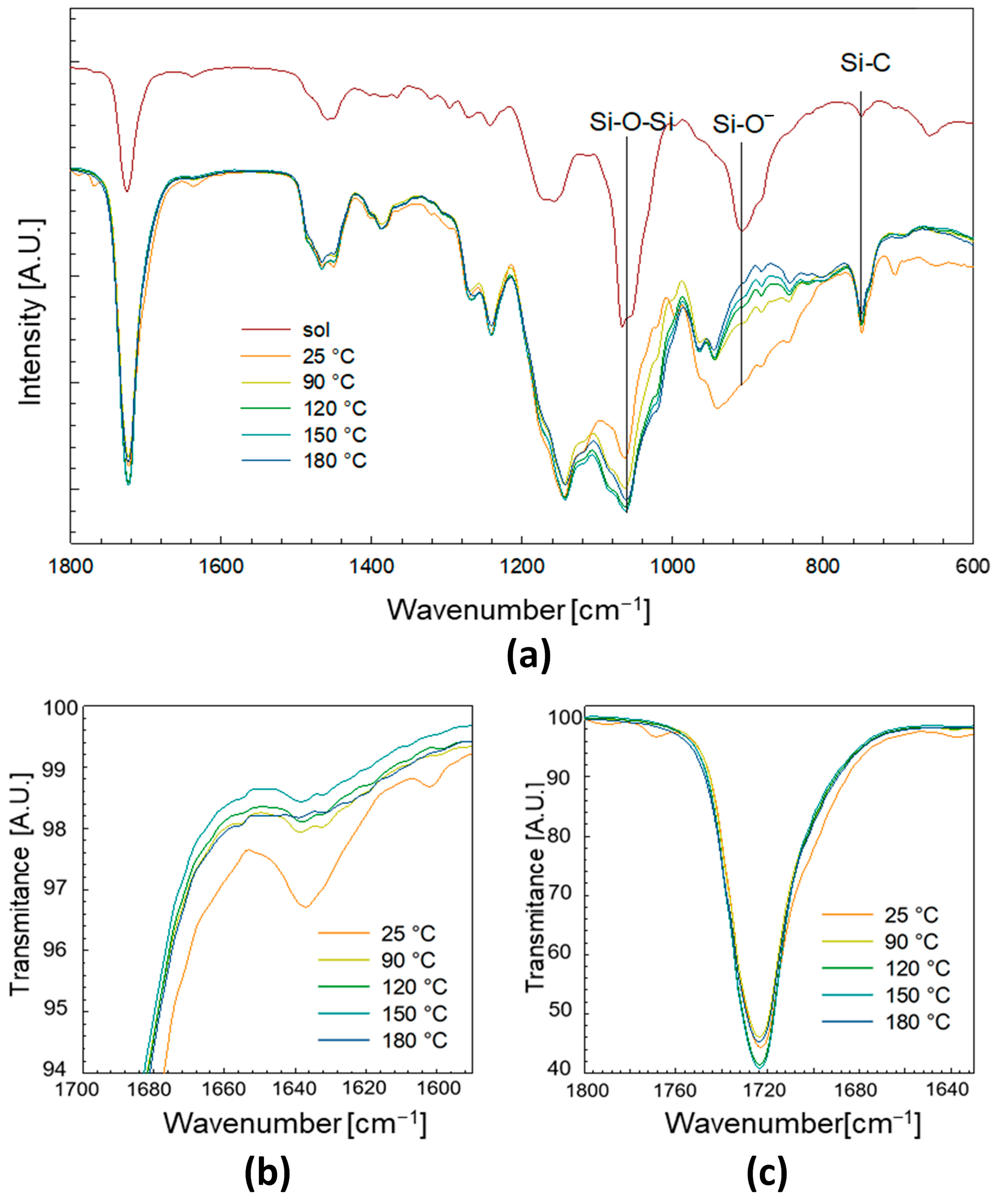 Coatings 13 00675 g002 Coatings 13 00675 g002