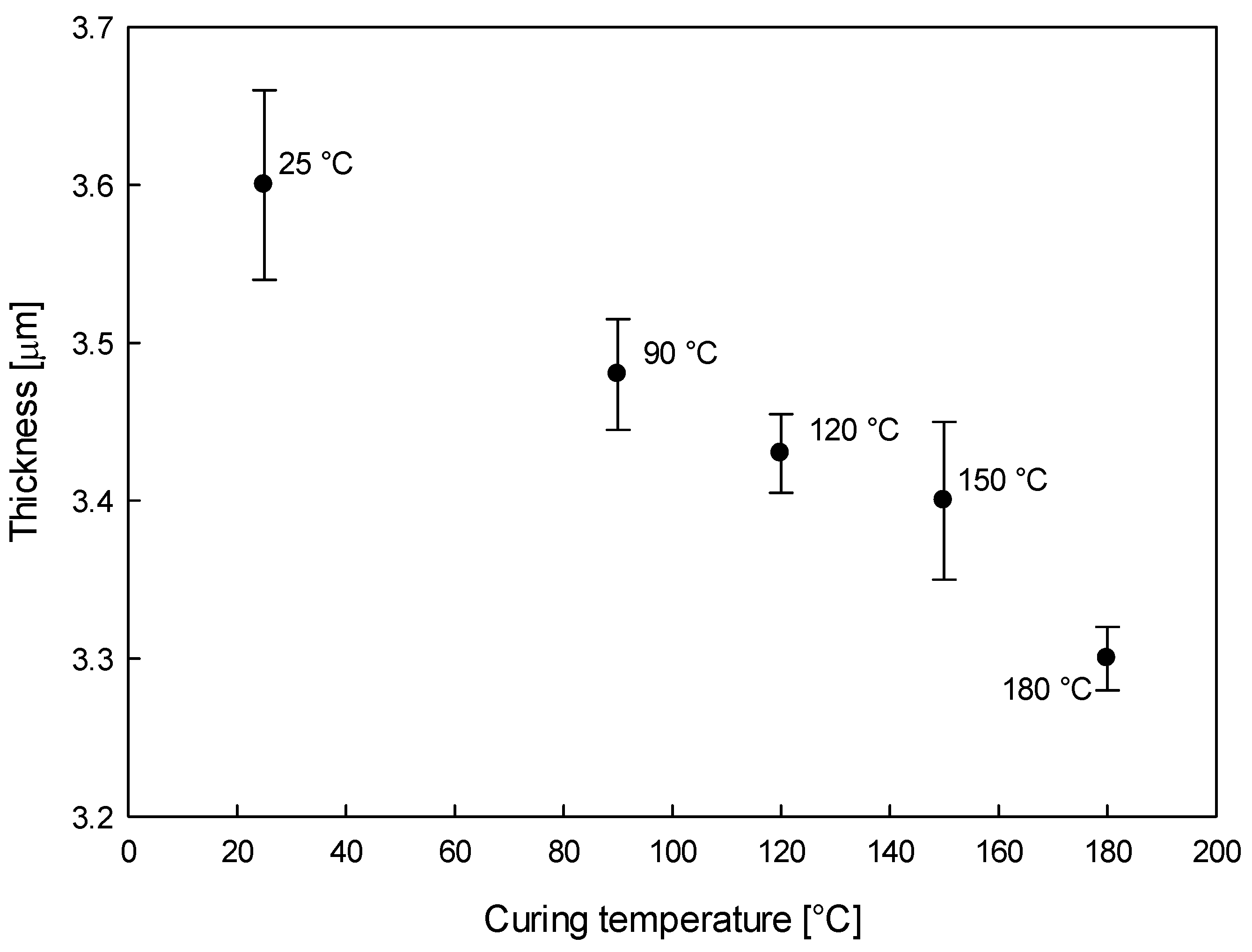 Coatings 13 00675 g003 Coatings 13 00675 g003