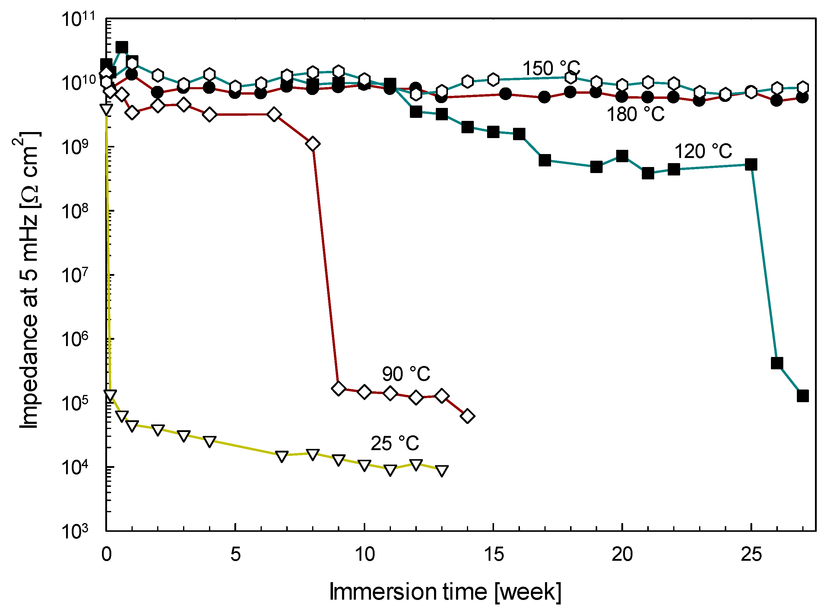 Coatings 13 00675 g006 Coatings 13 00675 g006