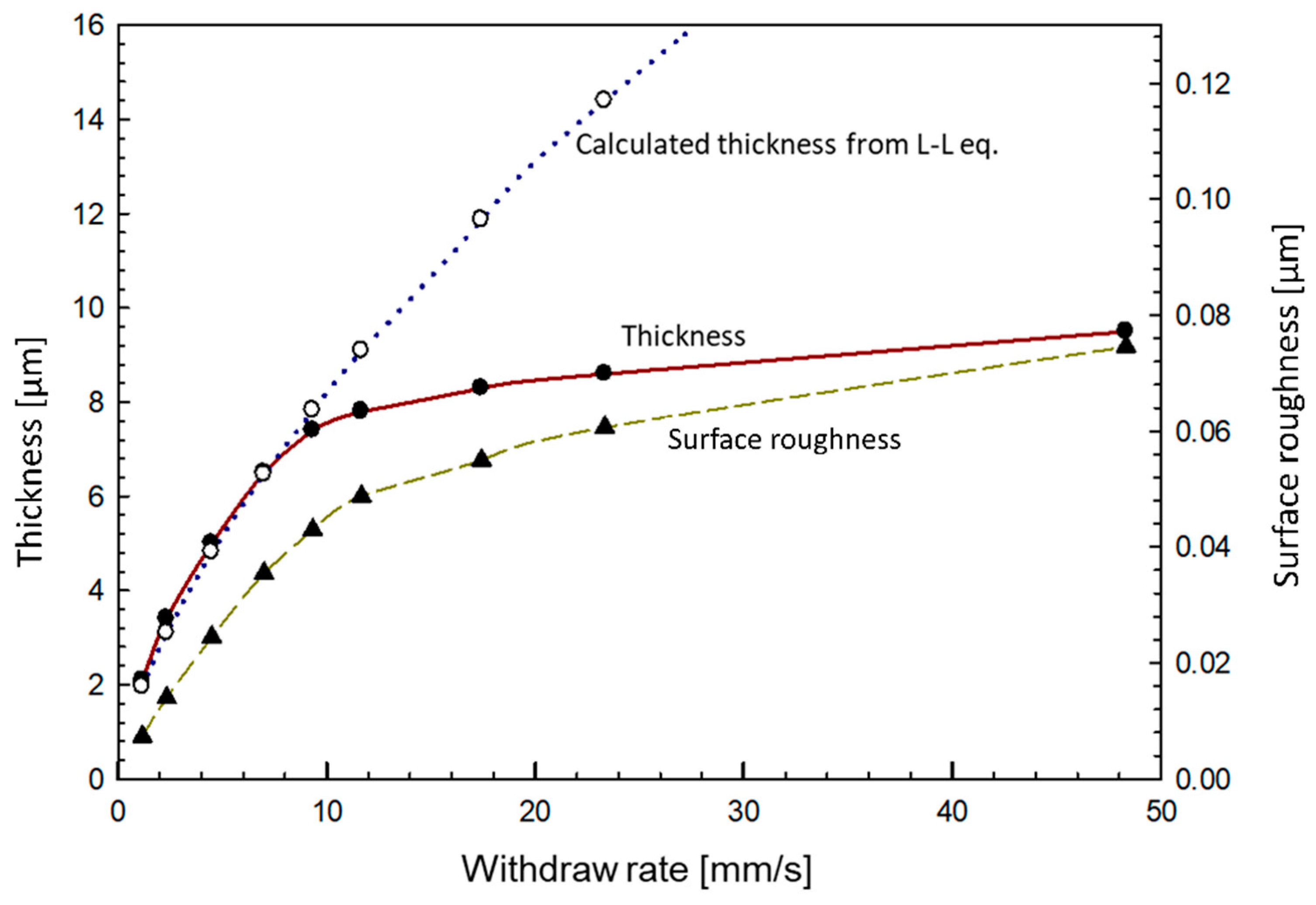 Coatings 13 00675 g008 Coatings 13 00675 g008