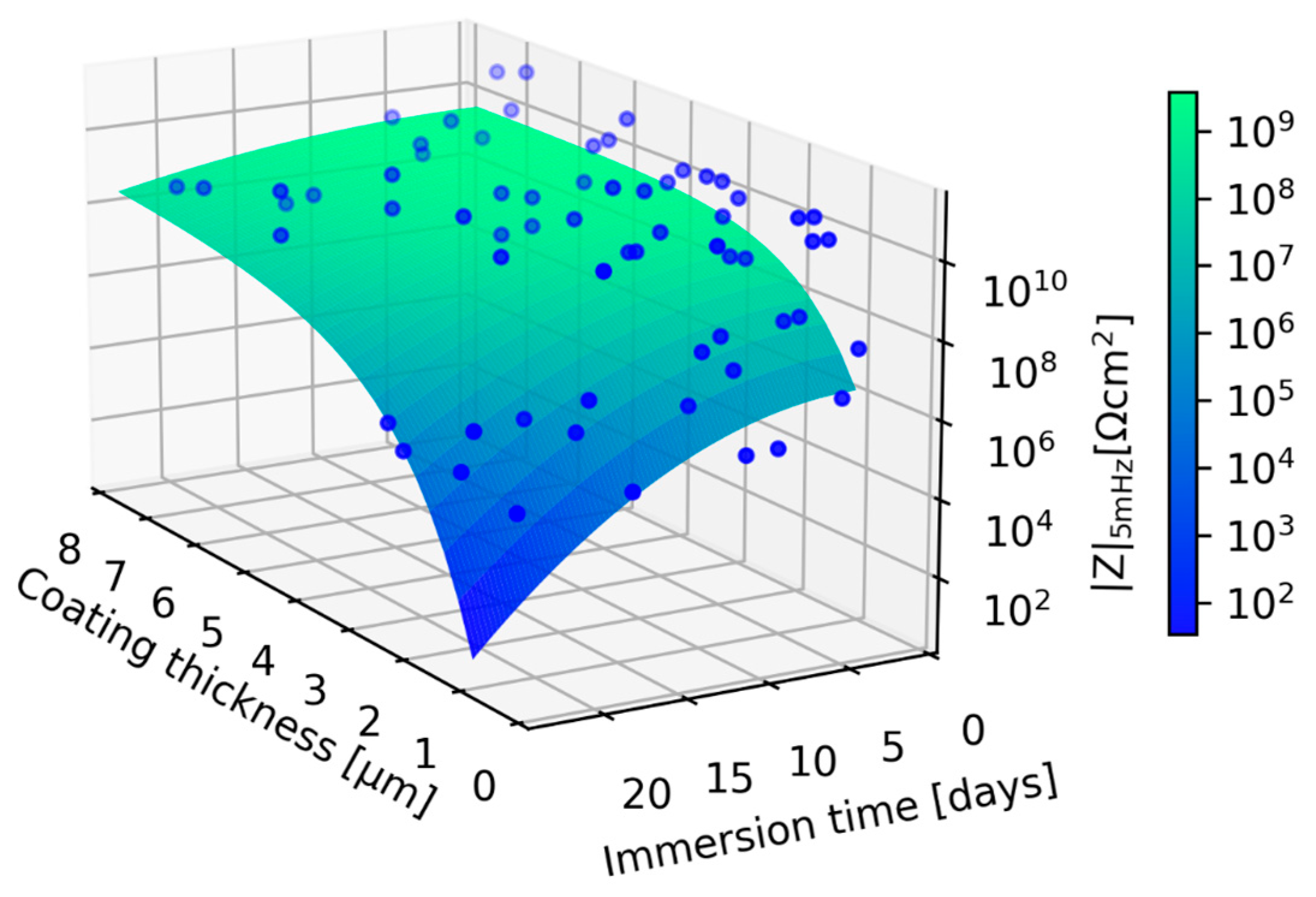 Coatings 13 00675 g010 Coatings 13 00675 g010