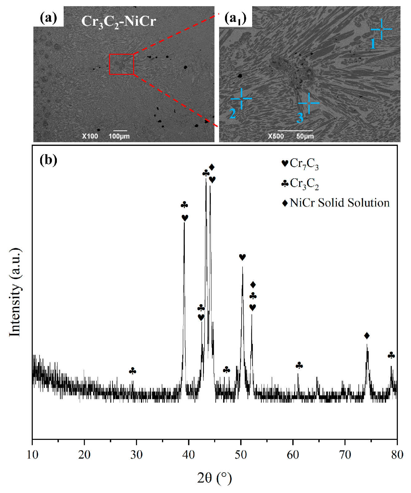 Coatings 13 00676 g003 Coatings 13 00676 g003