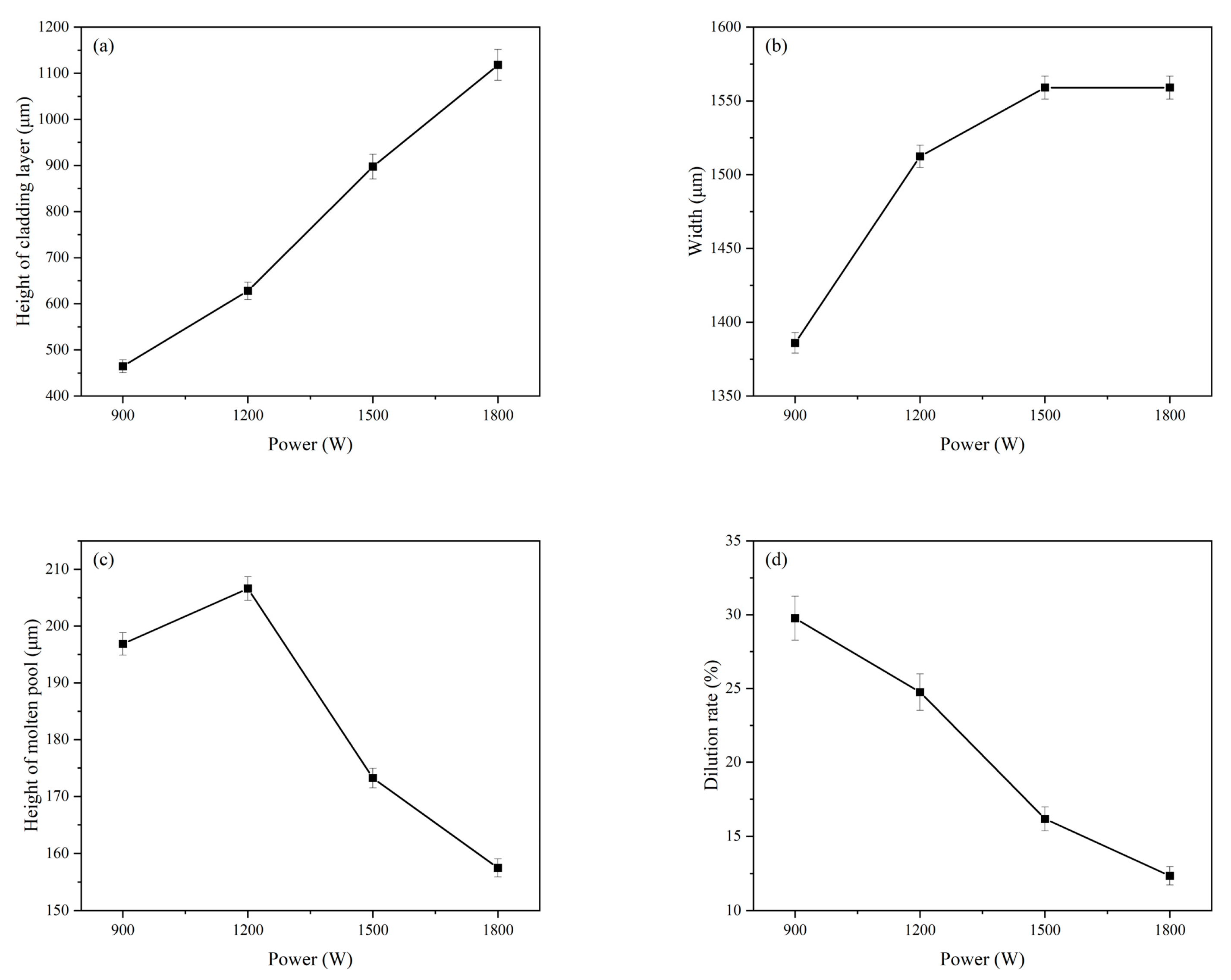 Coatings 13 00676 g006 Coatings 13 00676 g006