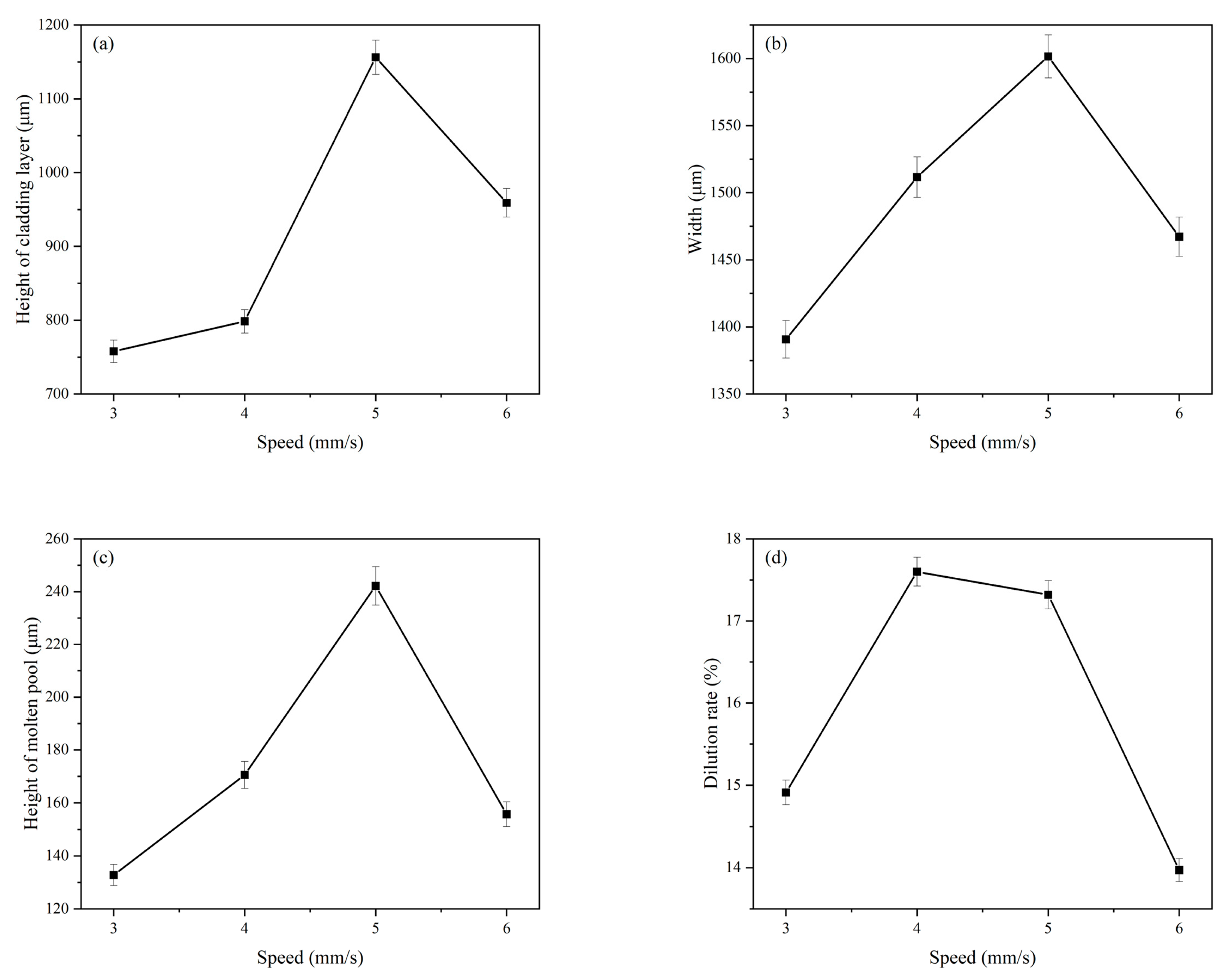 Coatings 13 00676 g009 Coatings 13 00676 g009