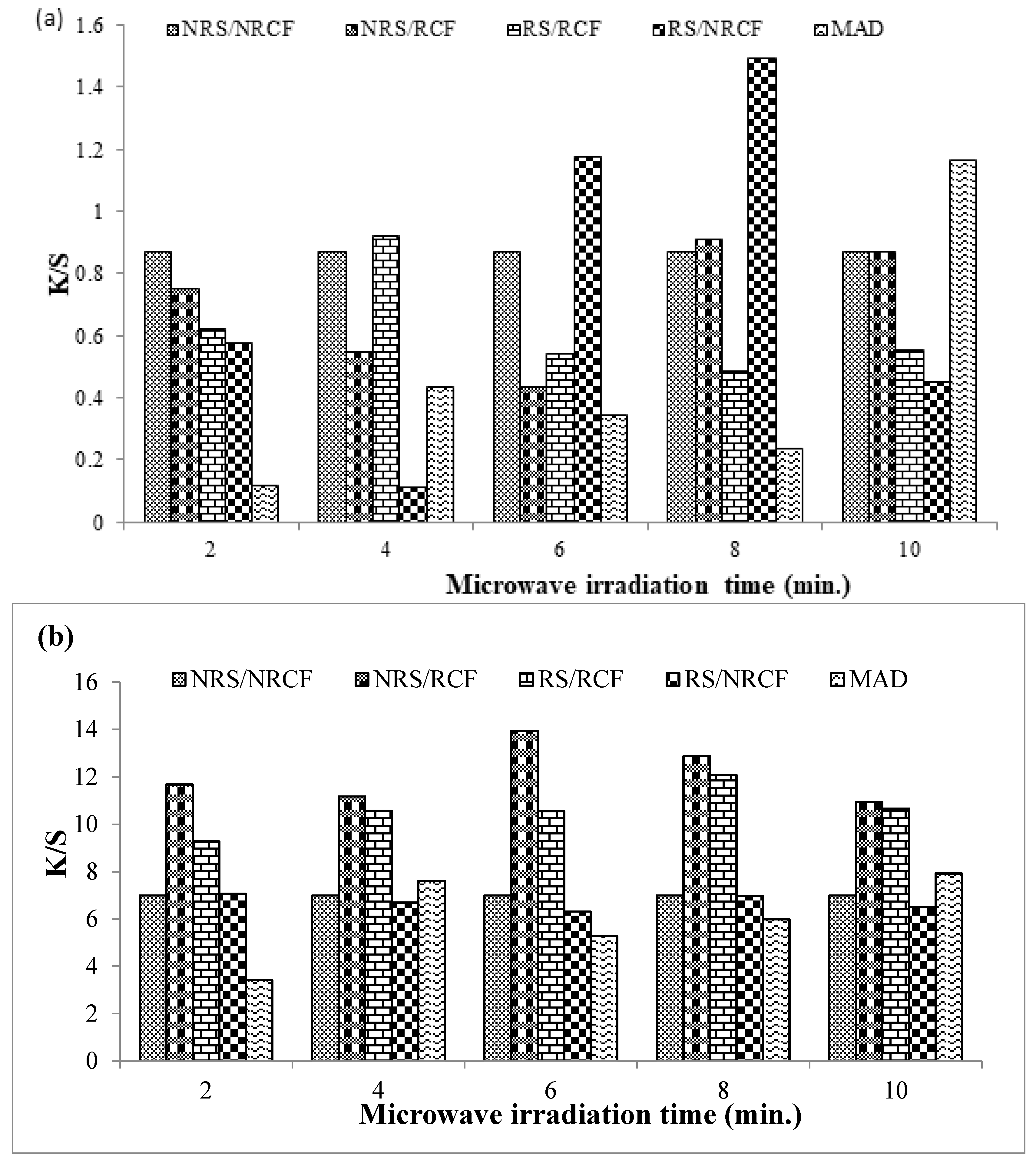 Coatings 13 00677 g002 Coatings 13 00677 g002