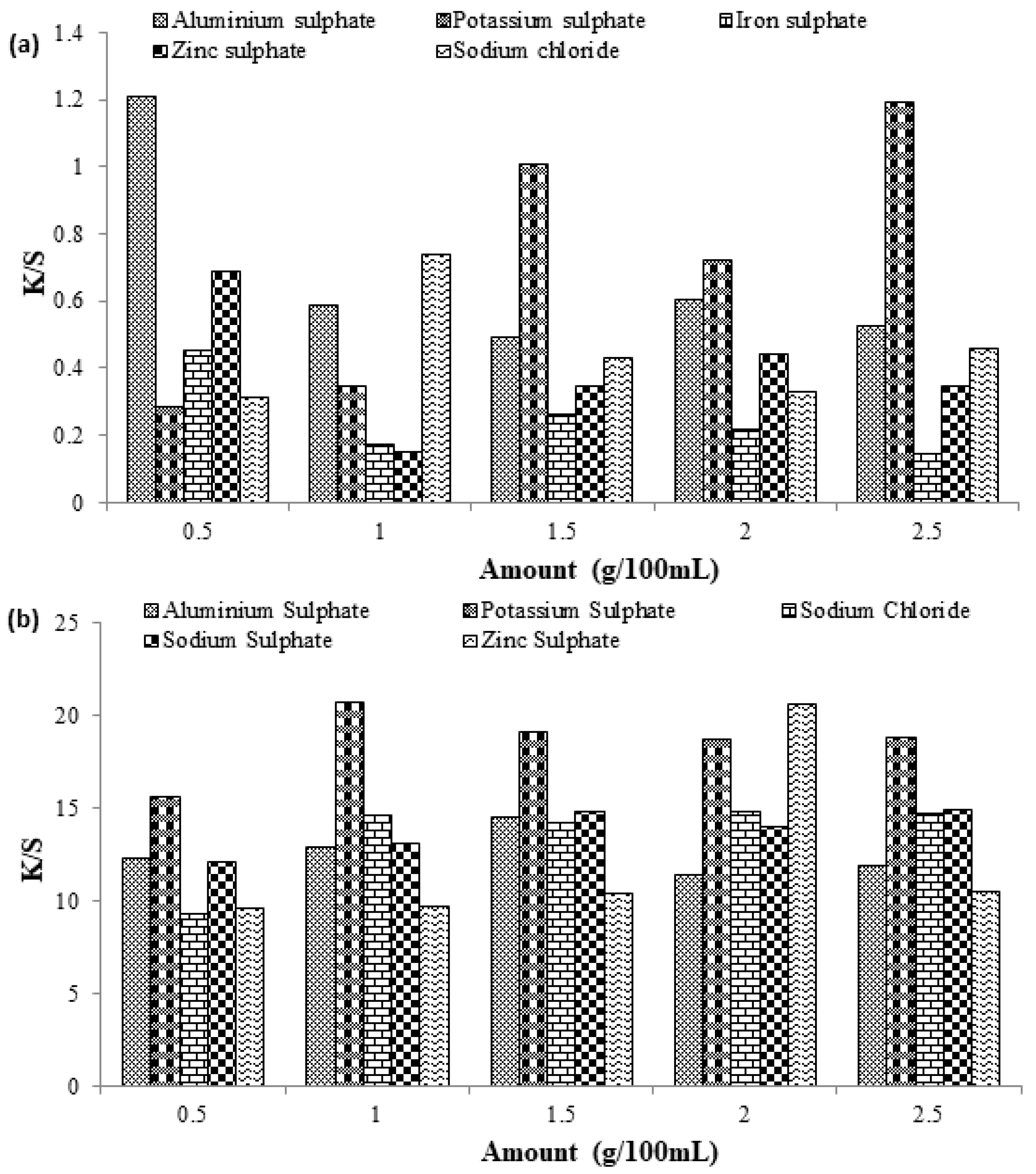 Coatings 13 00677 g006 Coatings 13 00677 g006