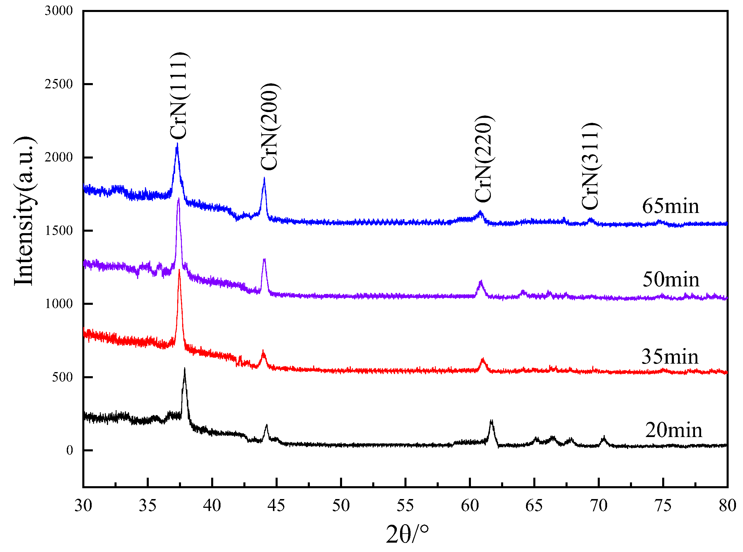 Coatings 13 00678 g001 Coatings 13 00678 g001