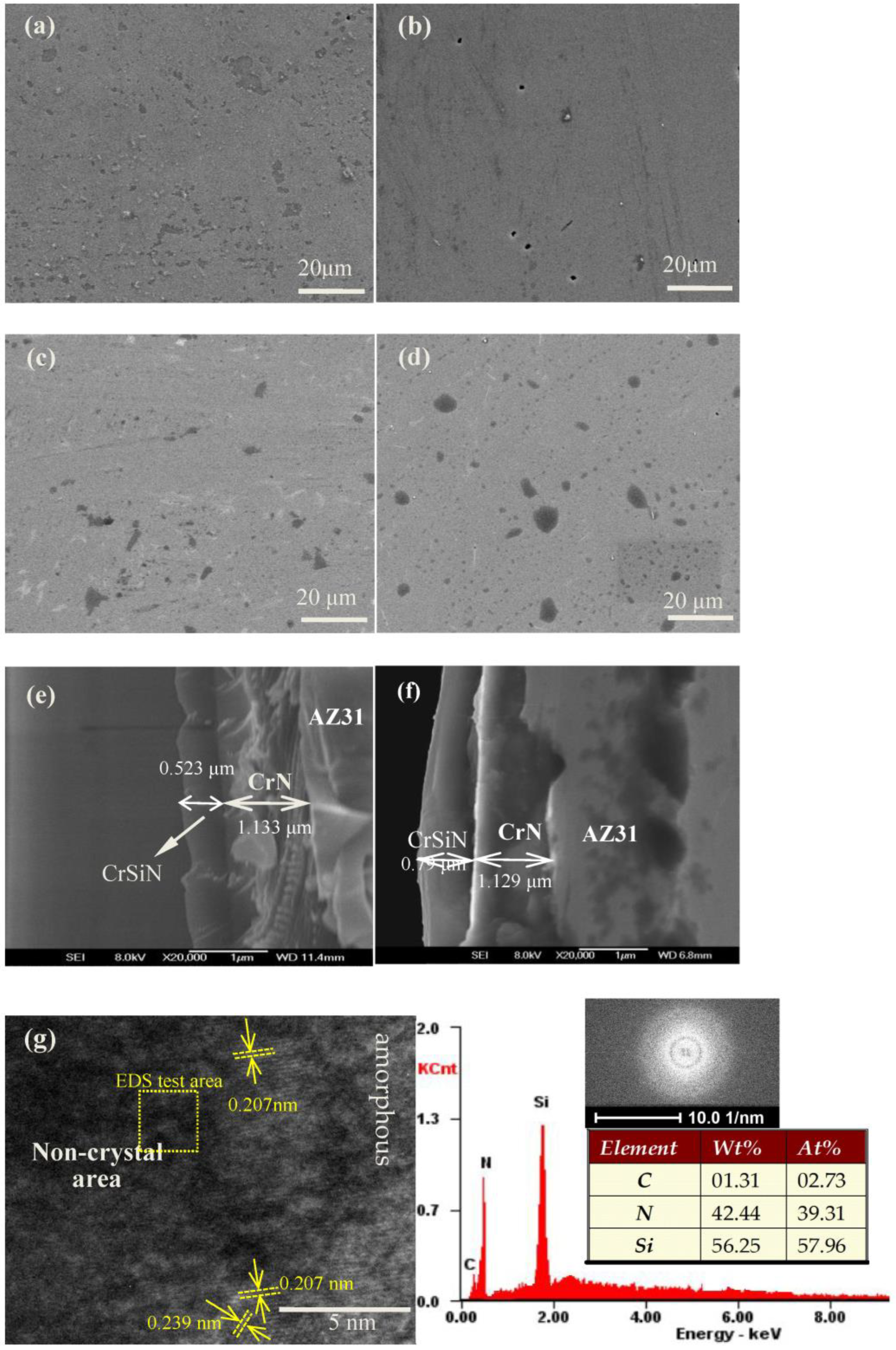 Coatings 13 00678 g002 Coatings 13 00678 g002