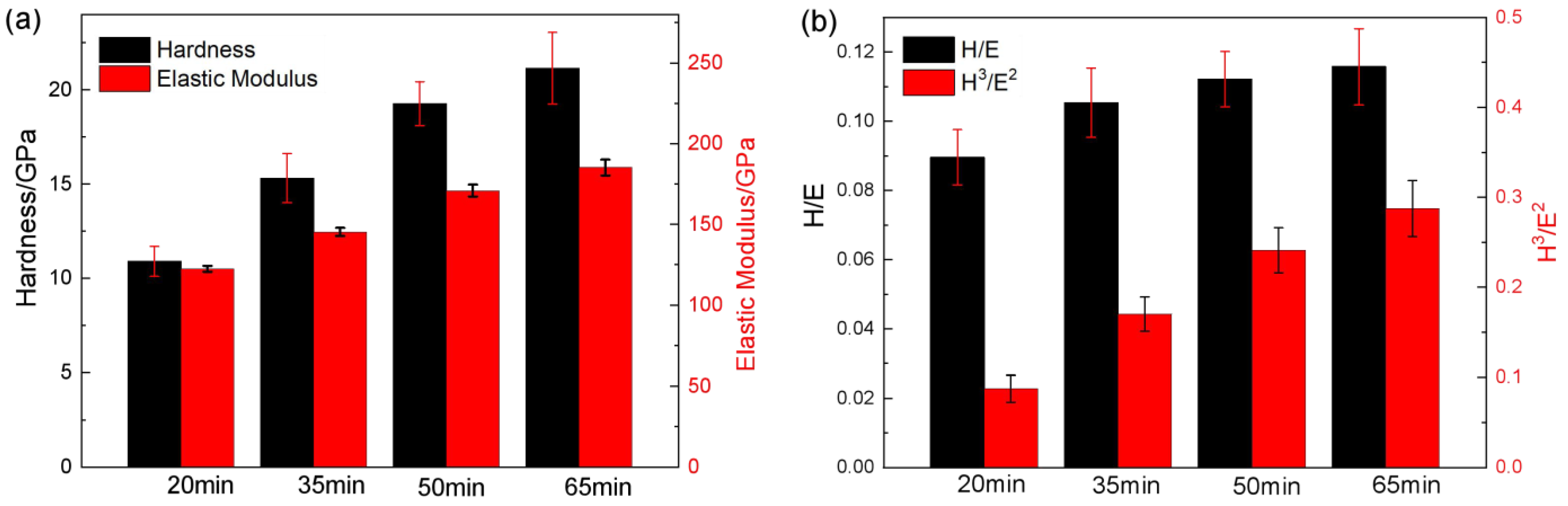 Coatings 13 00678 g003 Coatings 13 00678 g003