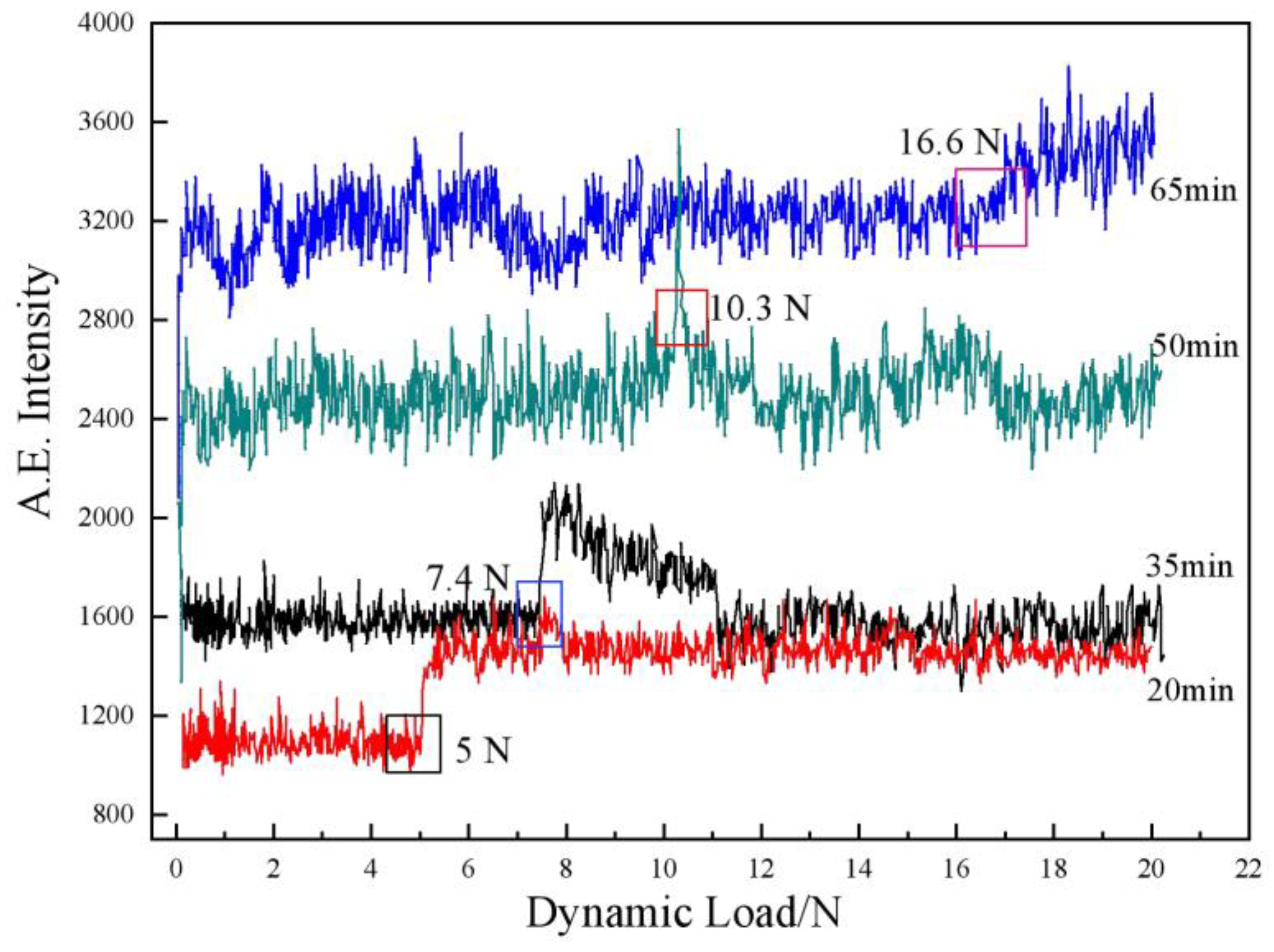 Coatings 13 00678 g004 Coatings 13 00678 g004