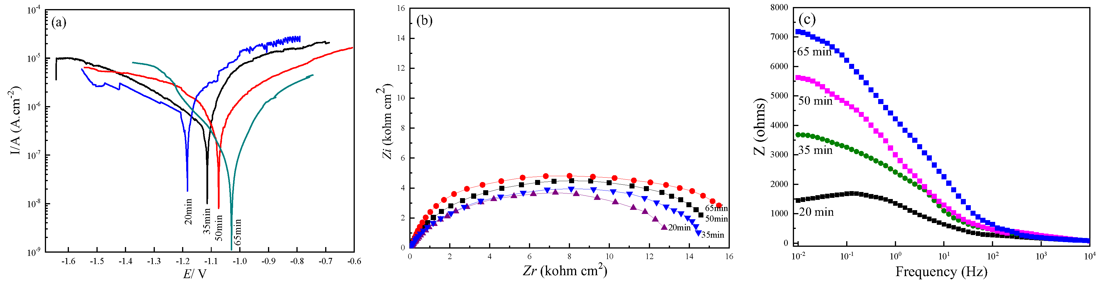 Coatings 13 00678 g005 Coatings 13 00678 g005