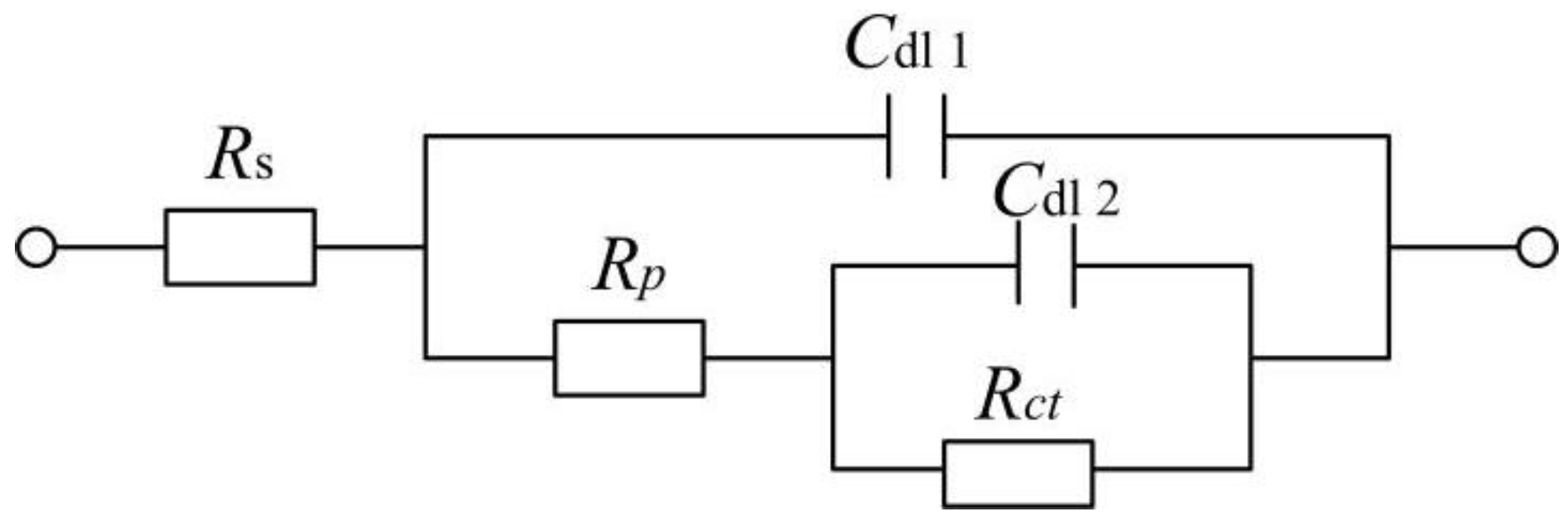 Coatings 13 00678 g007 Coatings 13 00678 g007
