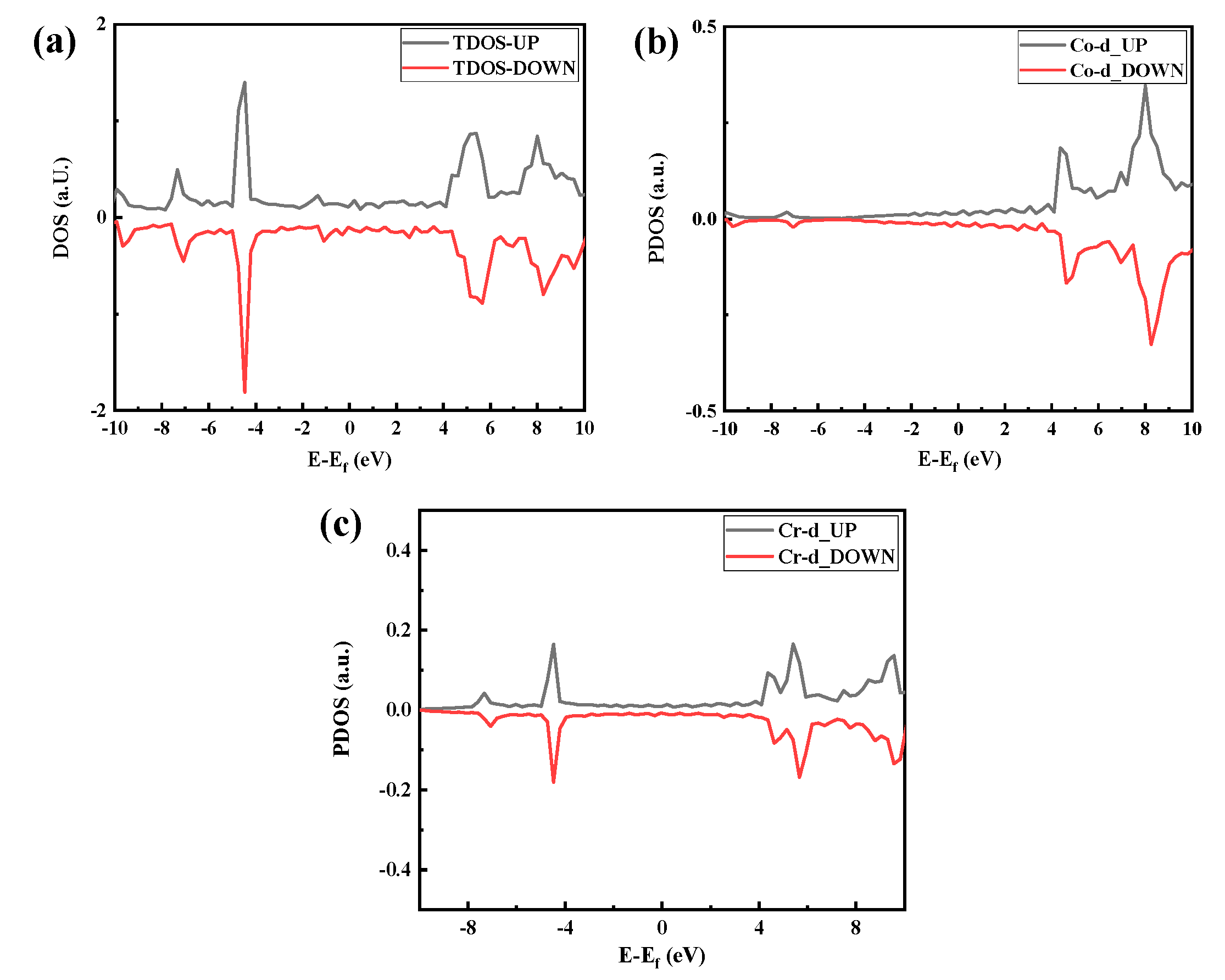 Coatings 13 00680 g005 550