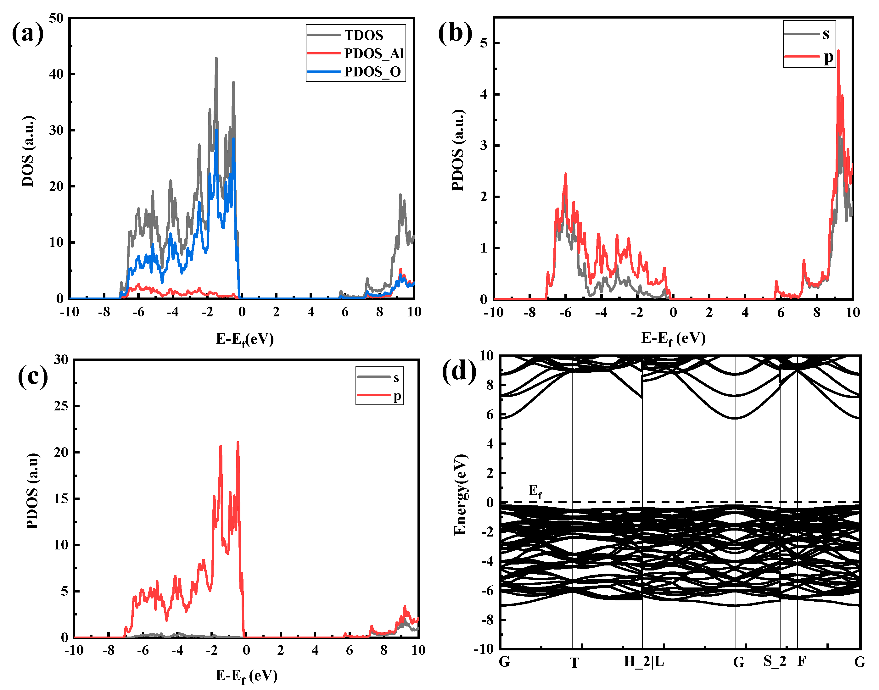 Coatings 13 00680 g008 550