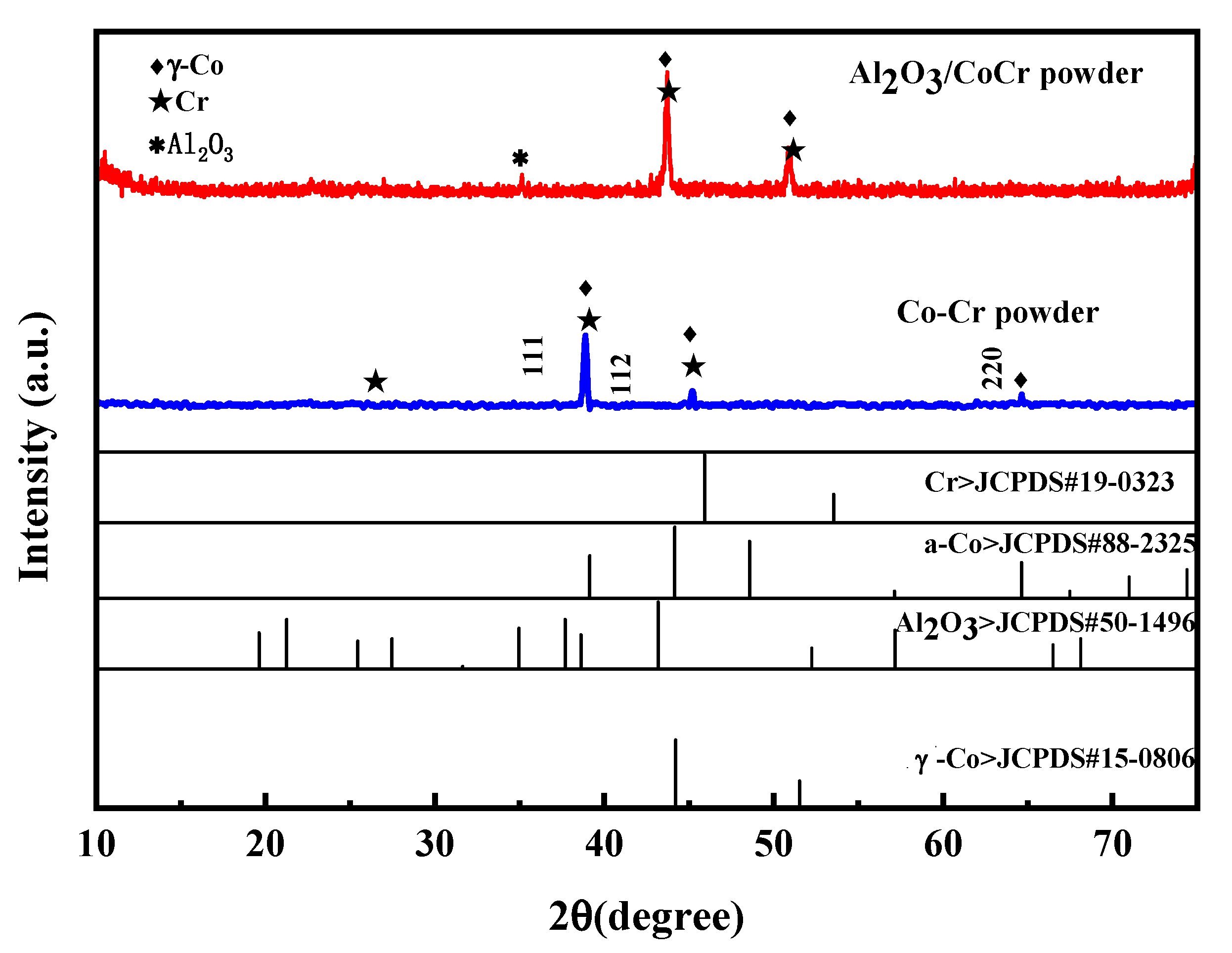 Coatings 13 00680 g020 550