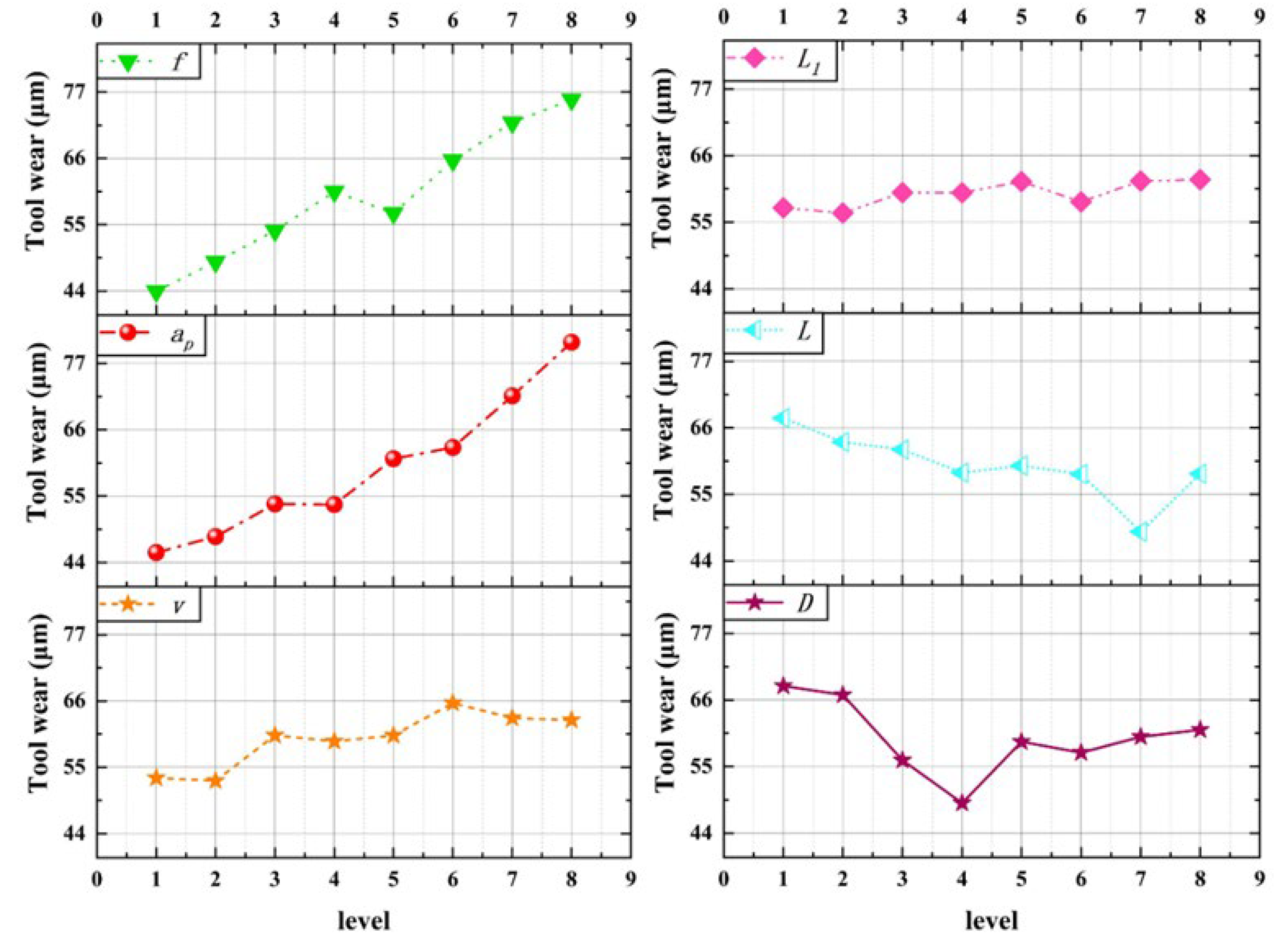 Coatings 13 00681 g011 Coatings 13 00681 g011