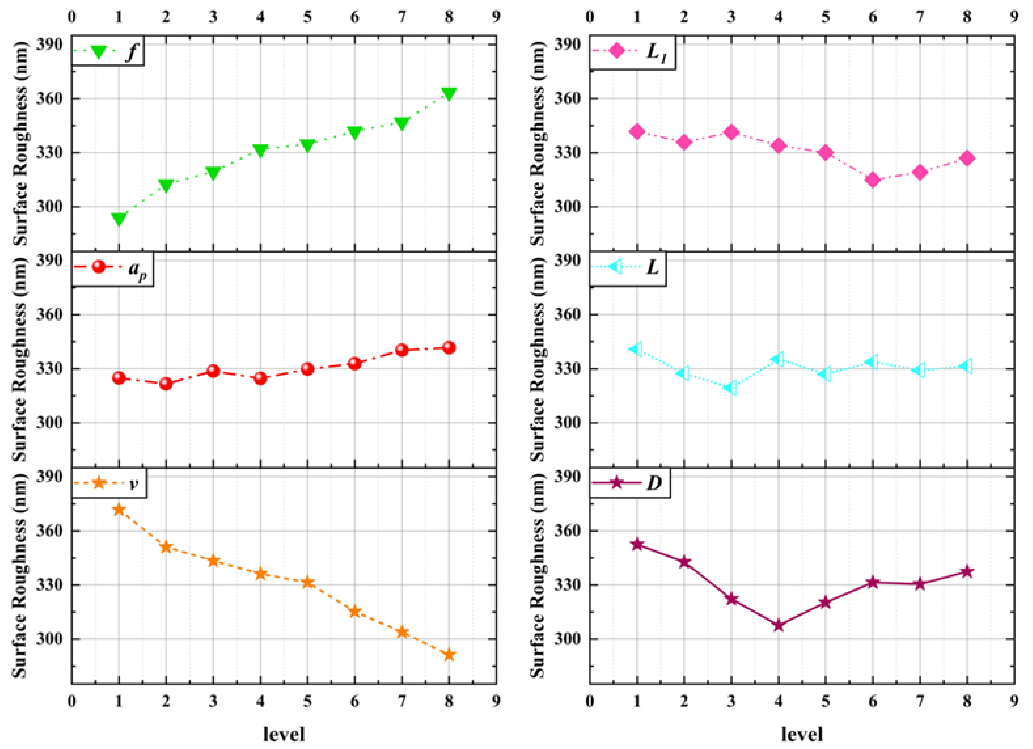 Coatings 13 00681 g012 Coatings 13 00681 g012