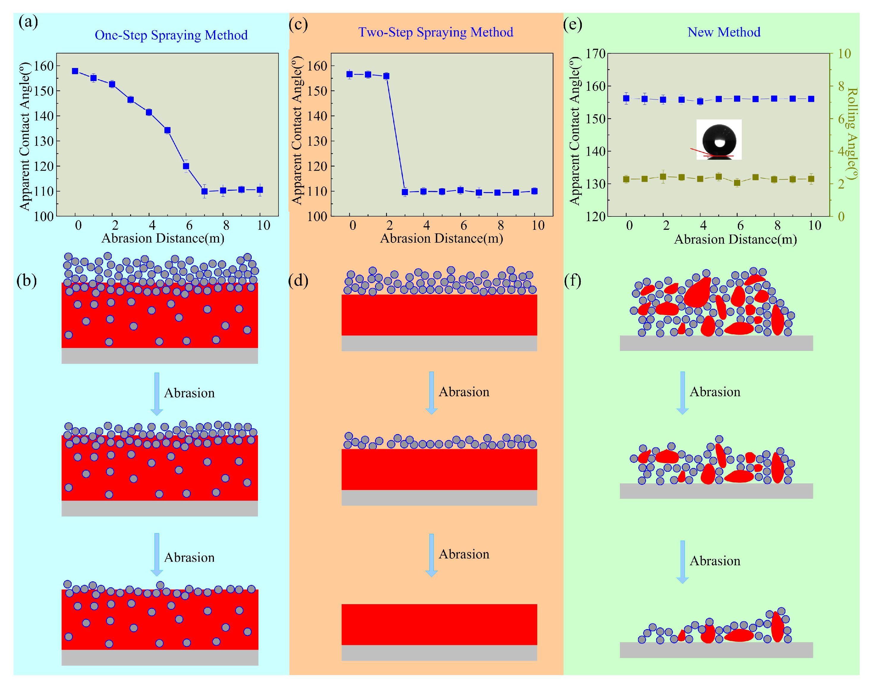 Coatings 13 00682 g003 Coatings 13 00682 g003