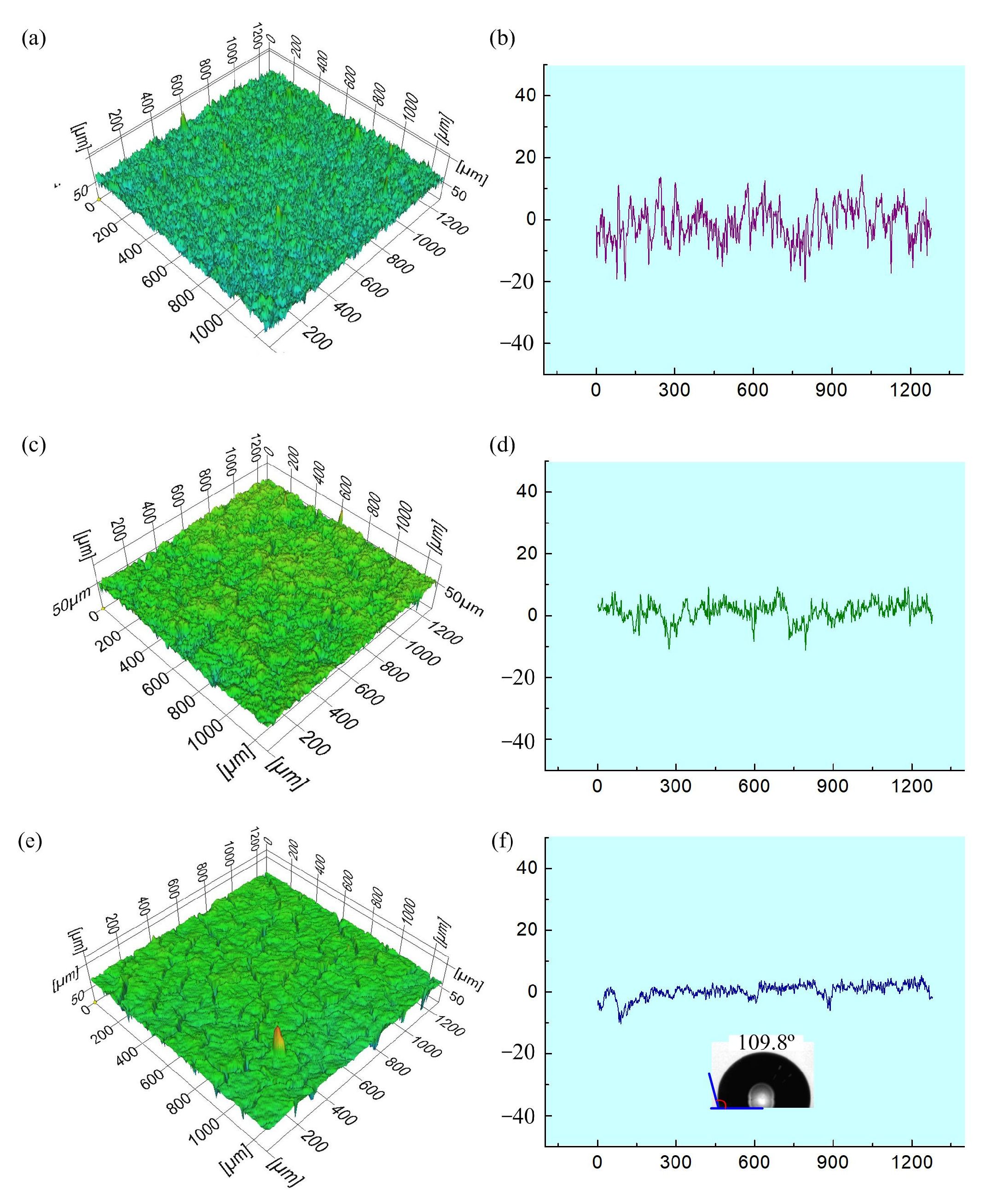 Coatings 13 00682 g004 Coatings 13 00682 g004