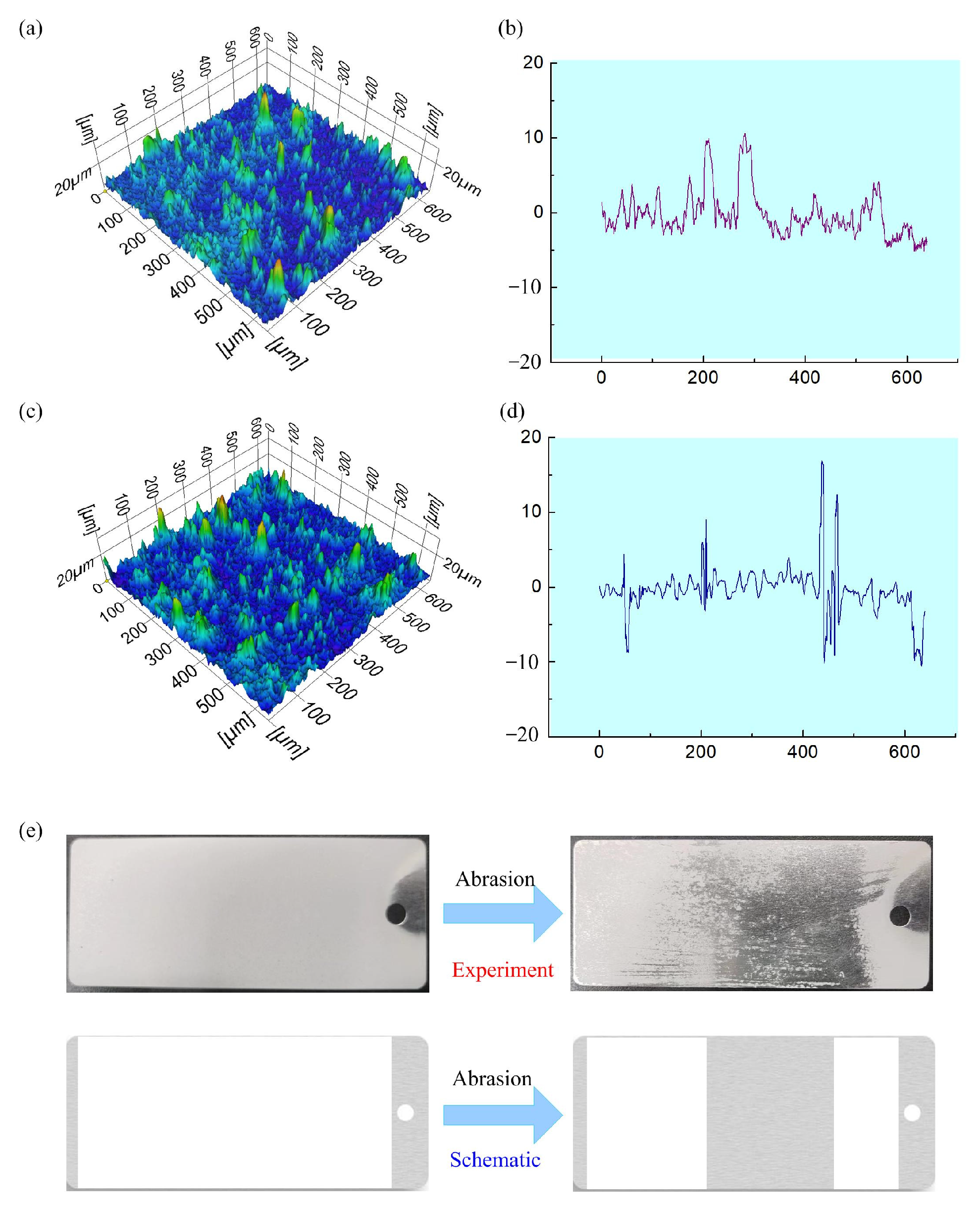 Coatings 13 00682 g005 Coatings 13 00682 g005