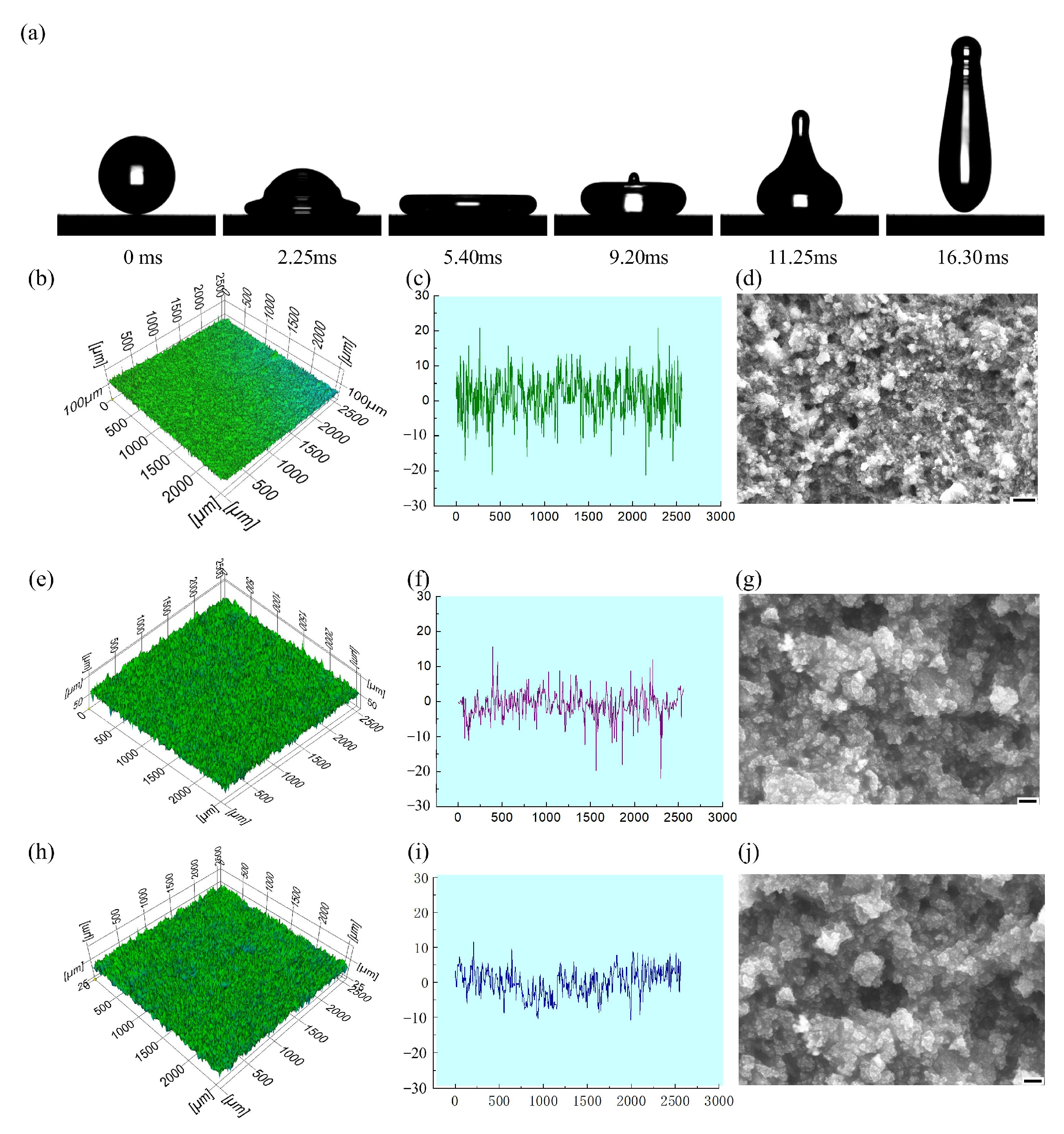 Coatings 13 00682 g006 Coatings 13 00682 g006