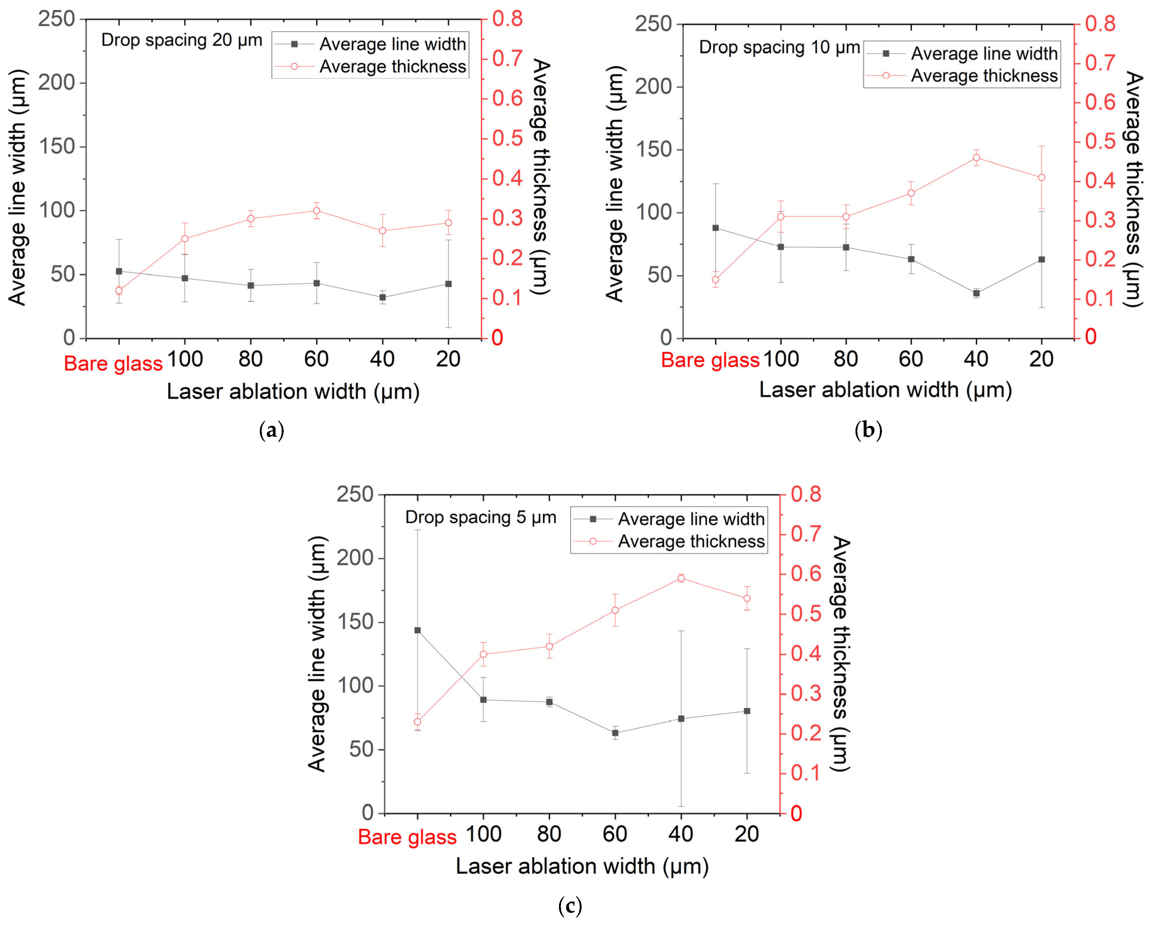 Coatings 13 00683 g008