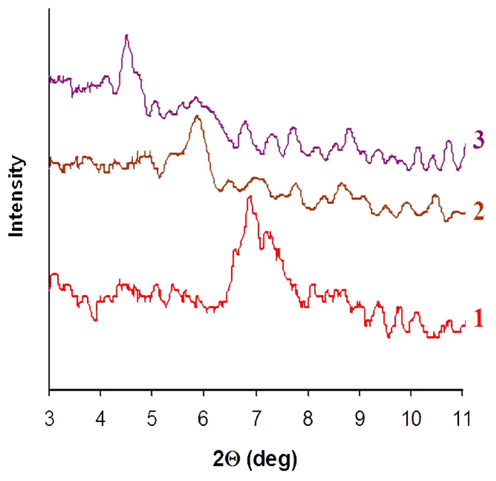 Coatings 13 00684 g007