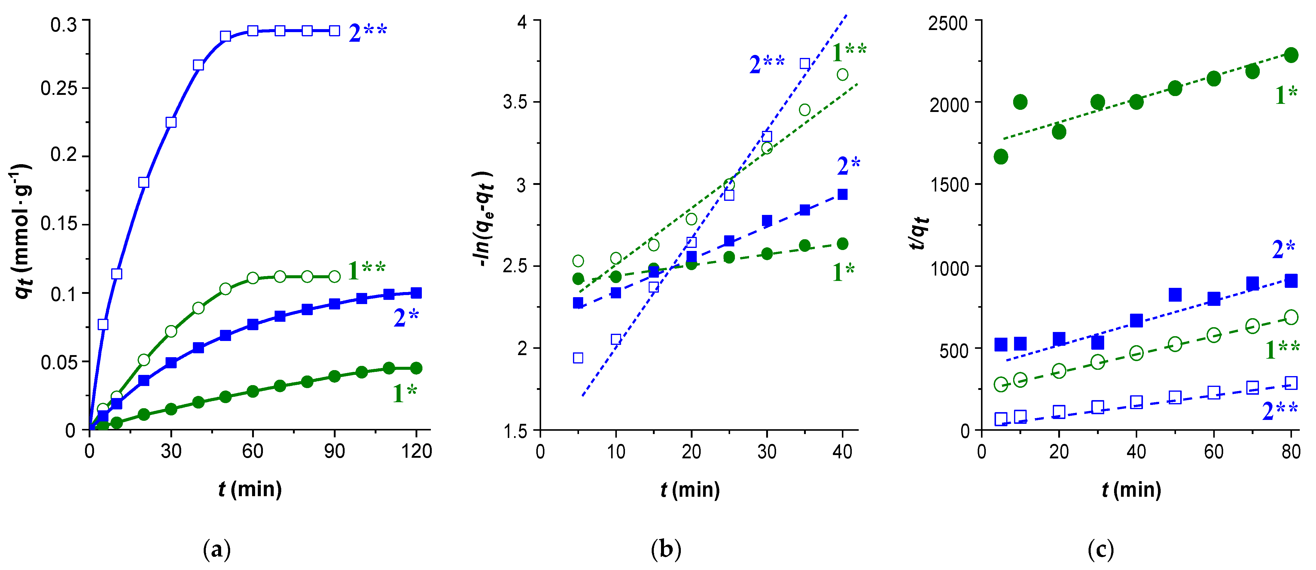 Coatings 13 00684 g008