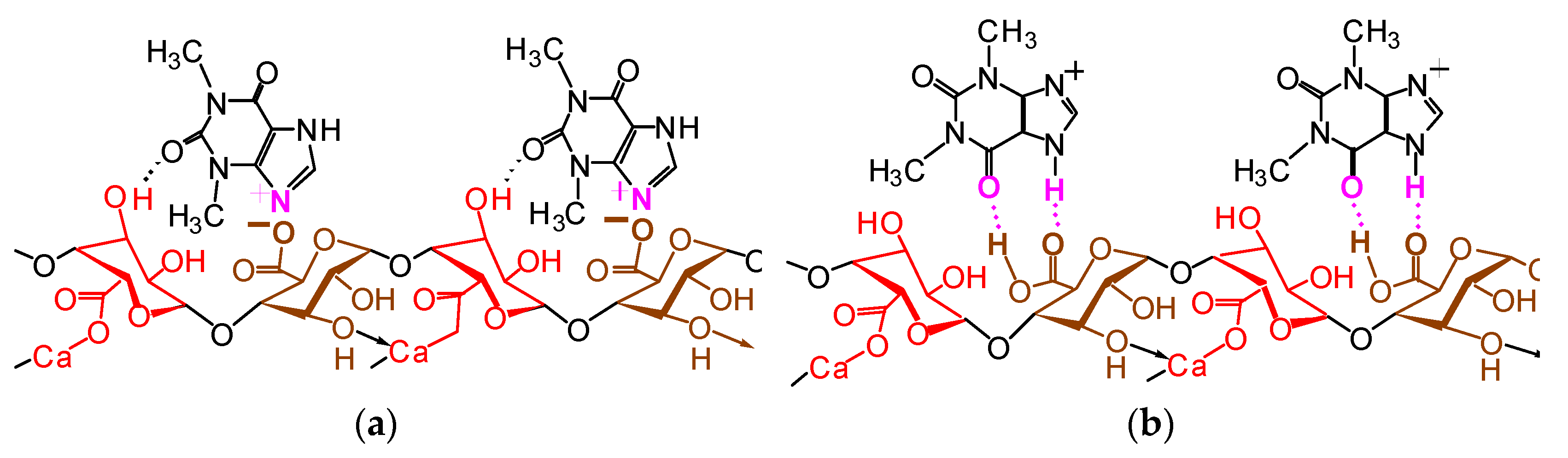 Coatings 13 00684 sch004