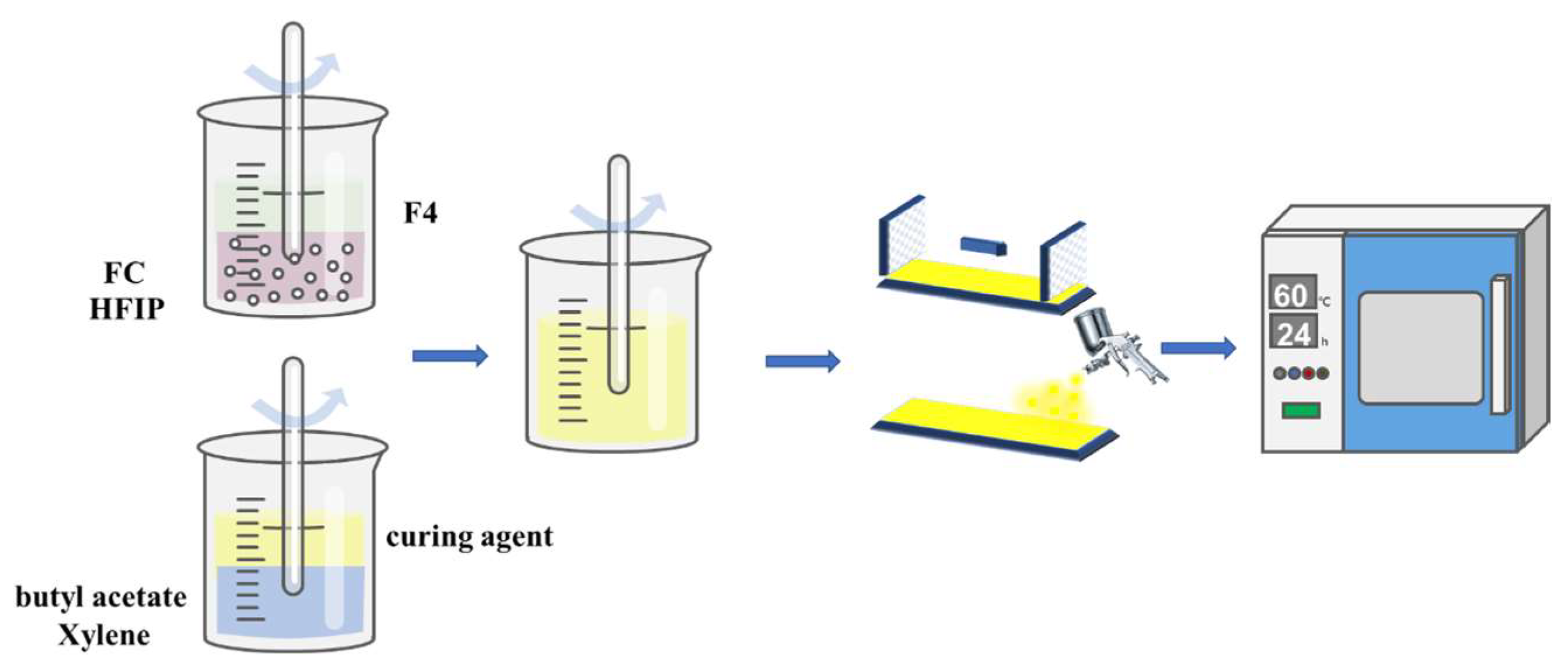 Coatings 13 00685 g002 Coatings 13 00685 g002