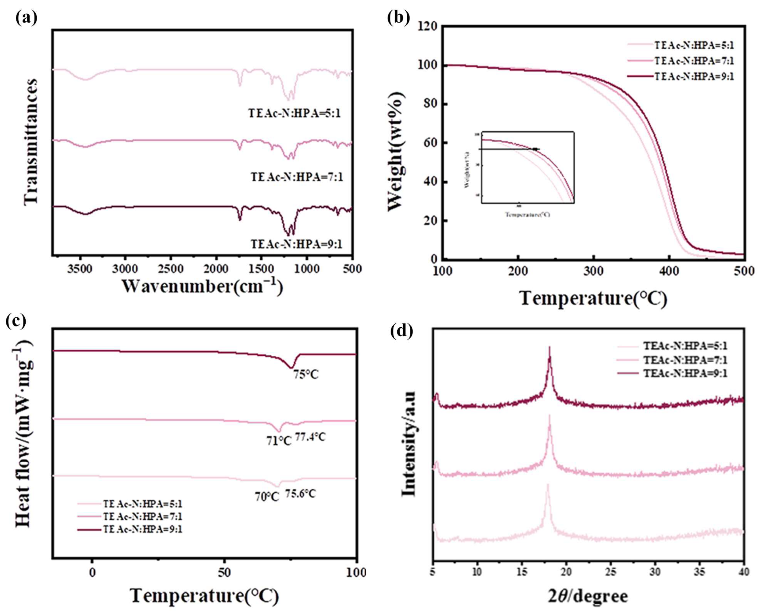 Coatings 13 00685 g004 Coatings 13 00685 g004