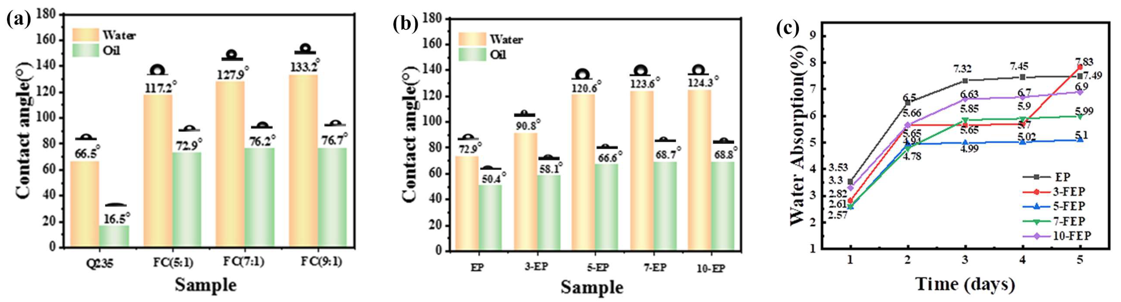 Coatings 13 00685 g005 Coatings 13 00685 g005