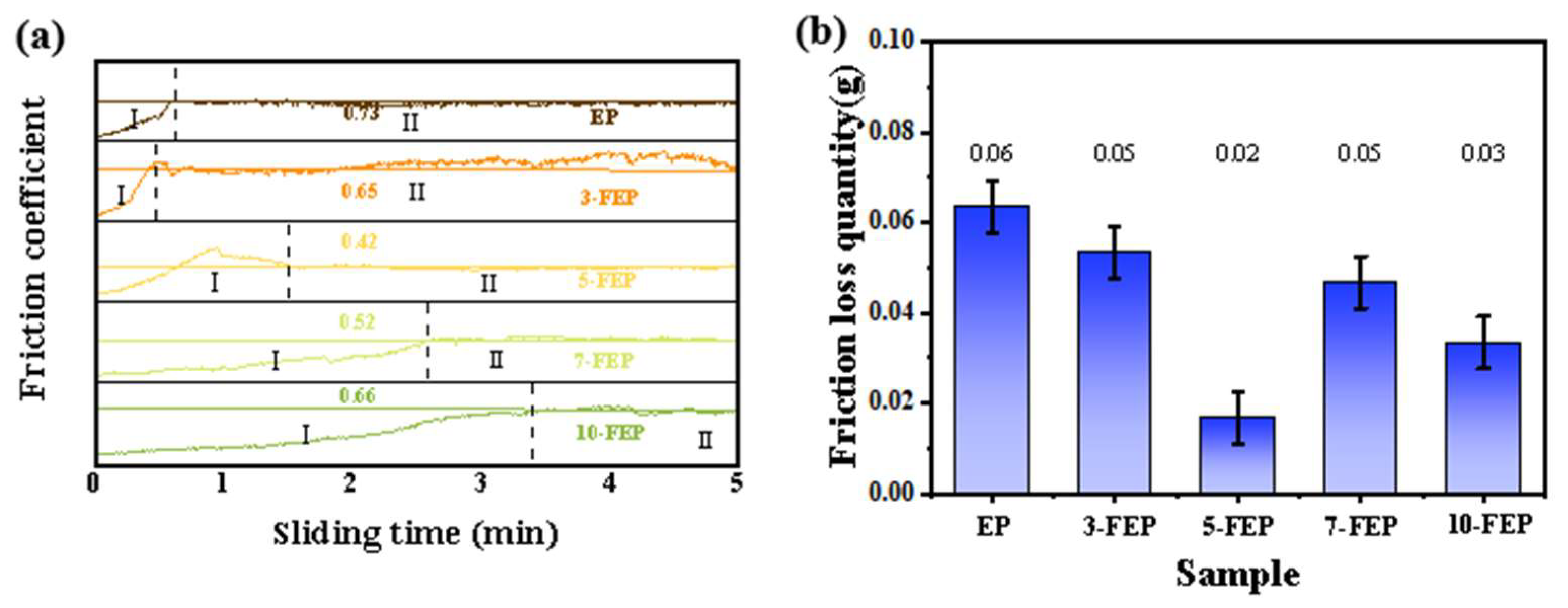 Coatings 13 00685 g007 Coatings 13 00685 g007
