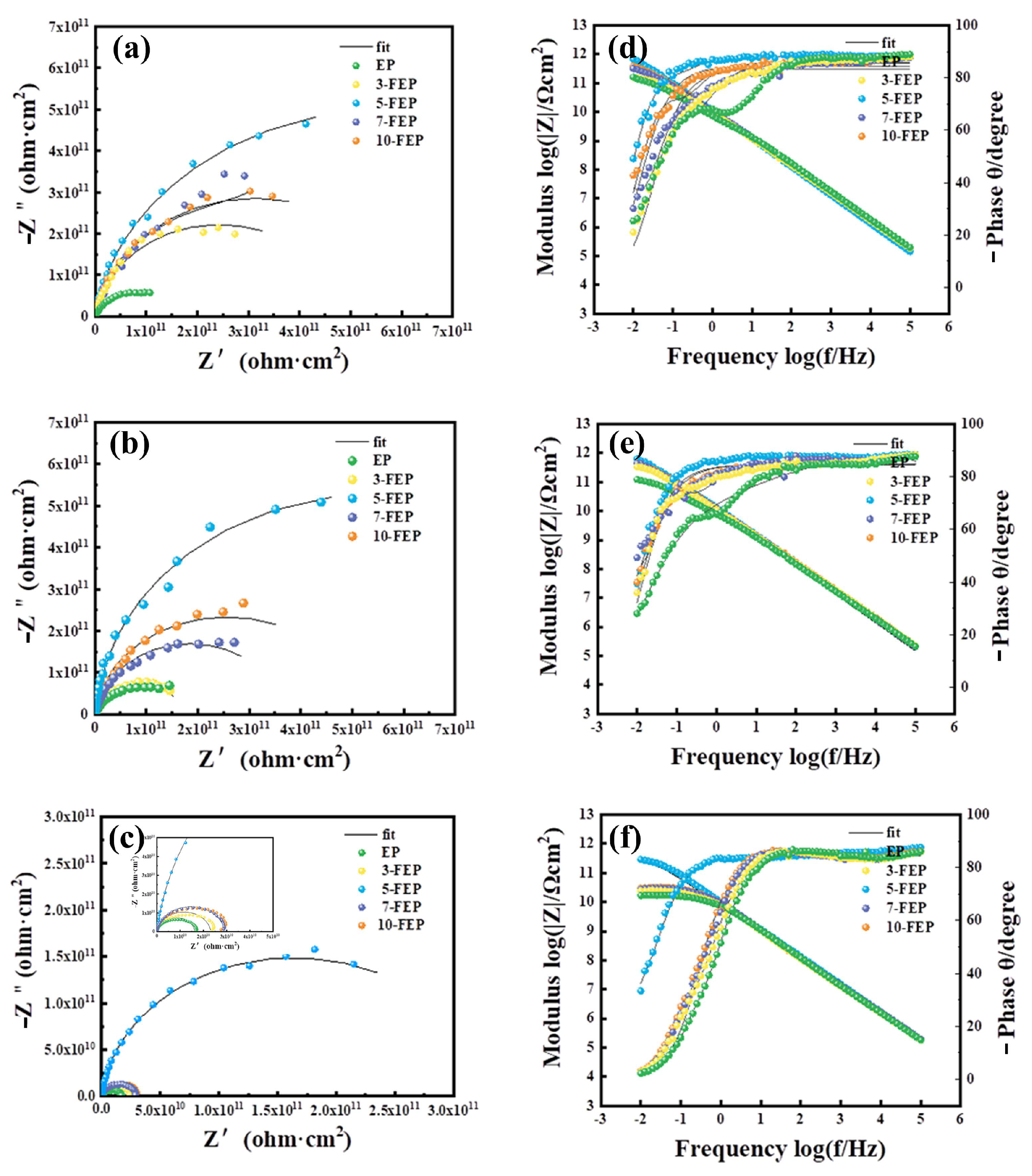 Coatings 13 00685 g013 Coatings 13 00685 g013