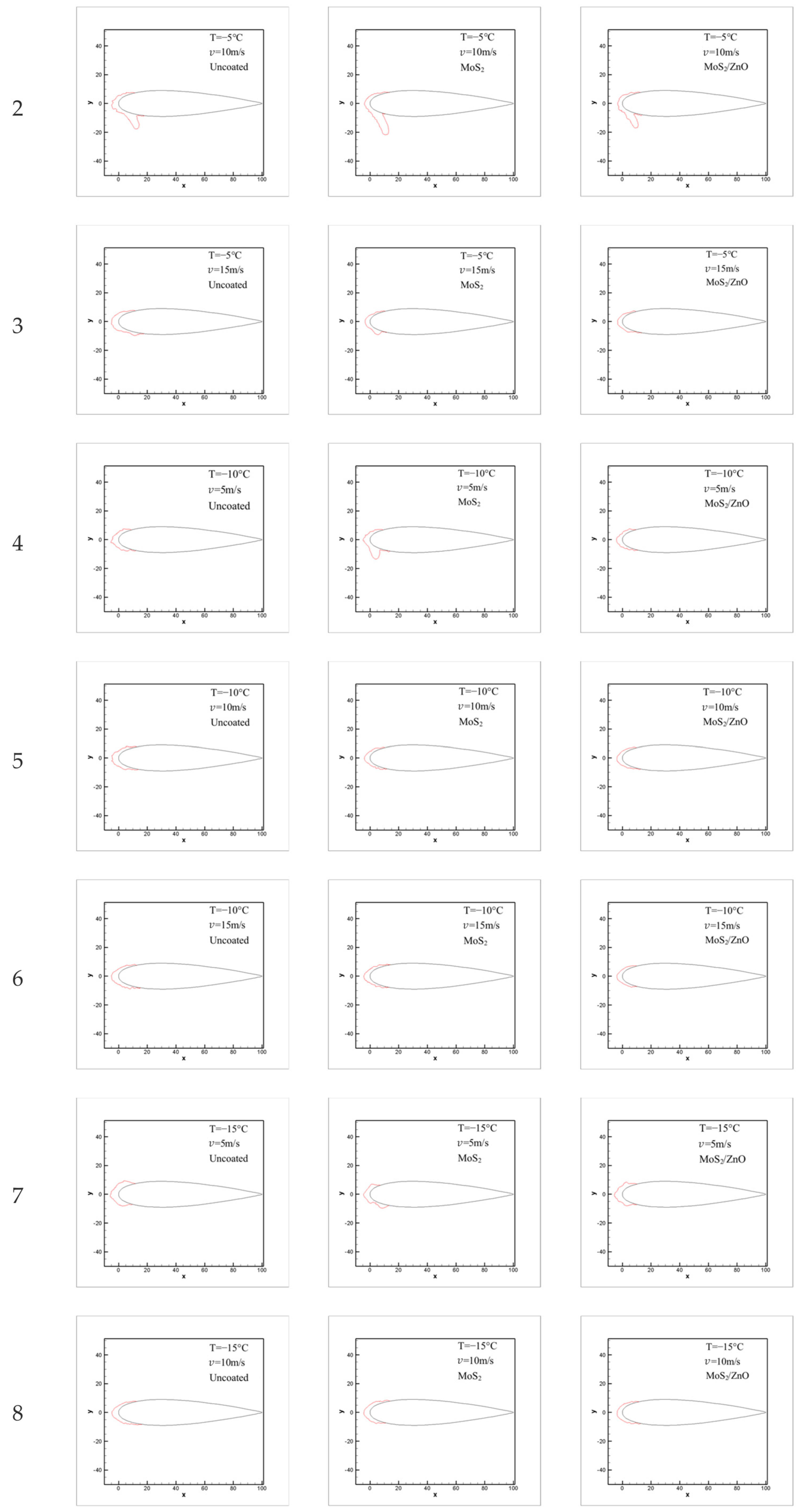 Coatings 13 00686 g013b