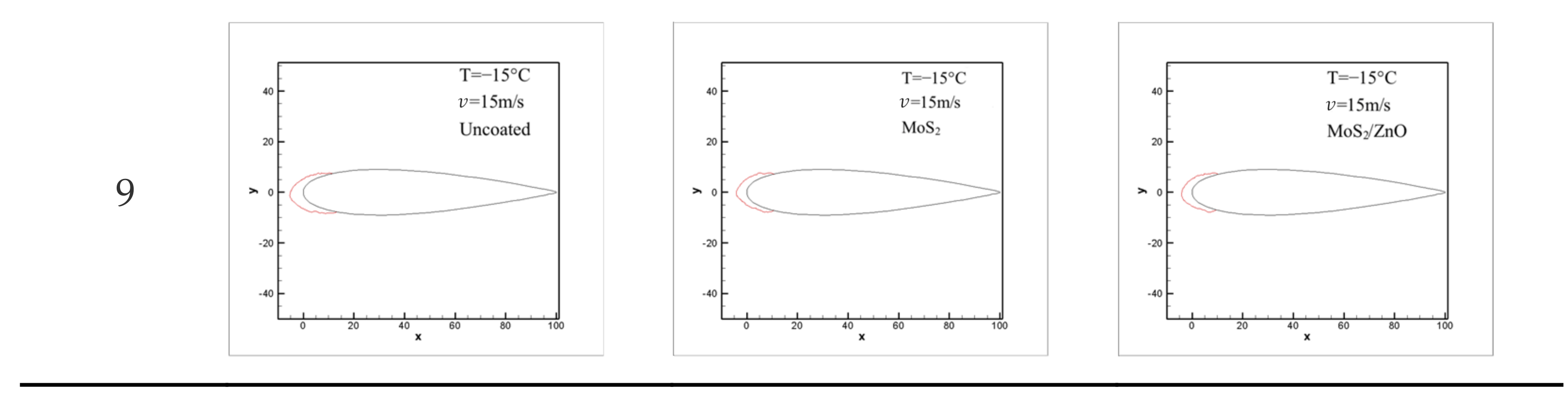 Coatings 13 00686 g013c