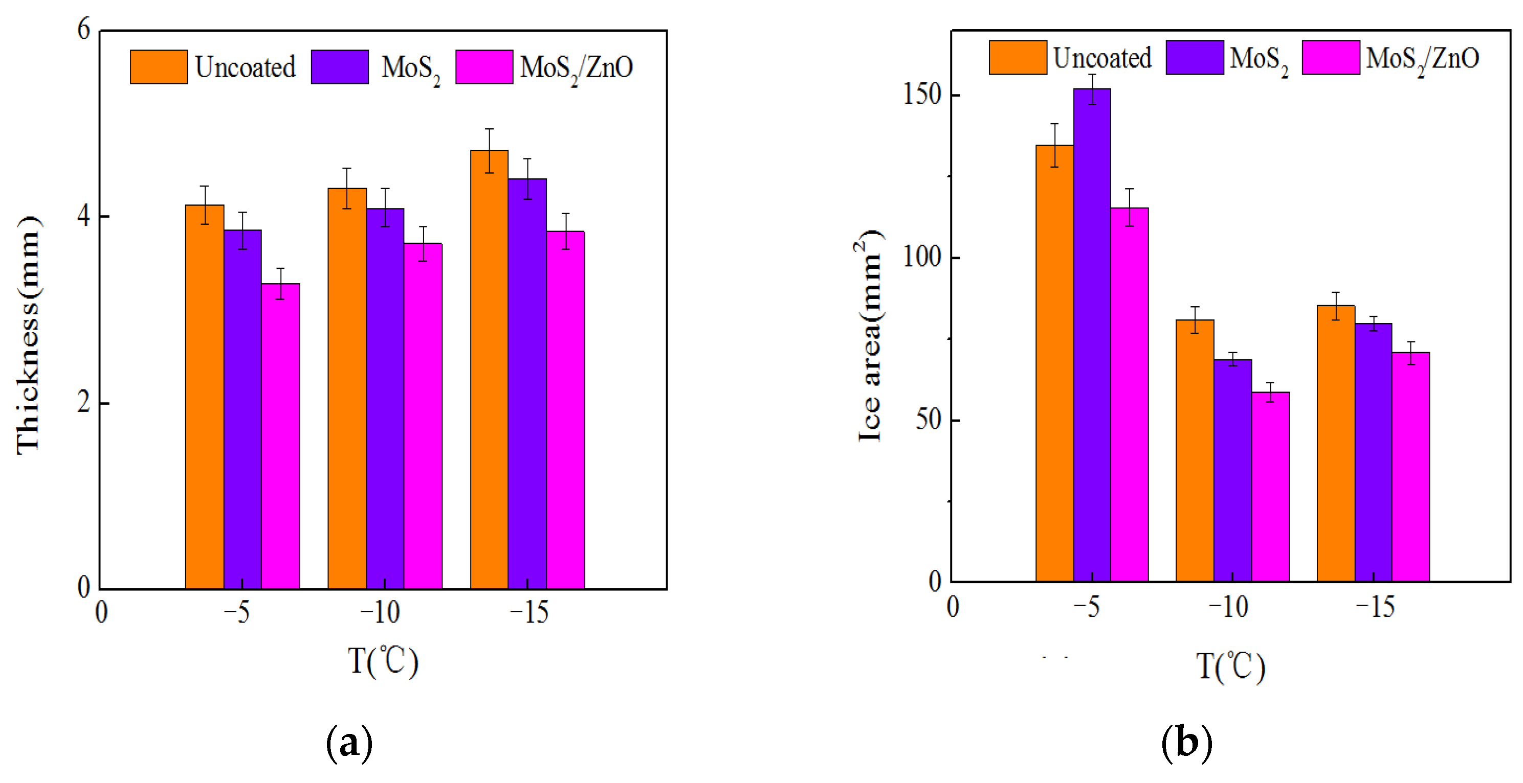 Coatings 13 00686 g014